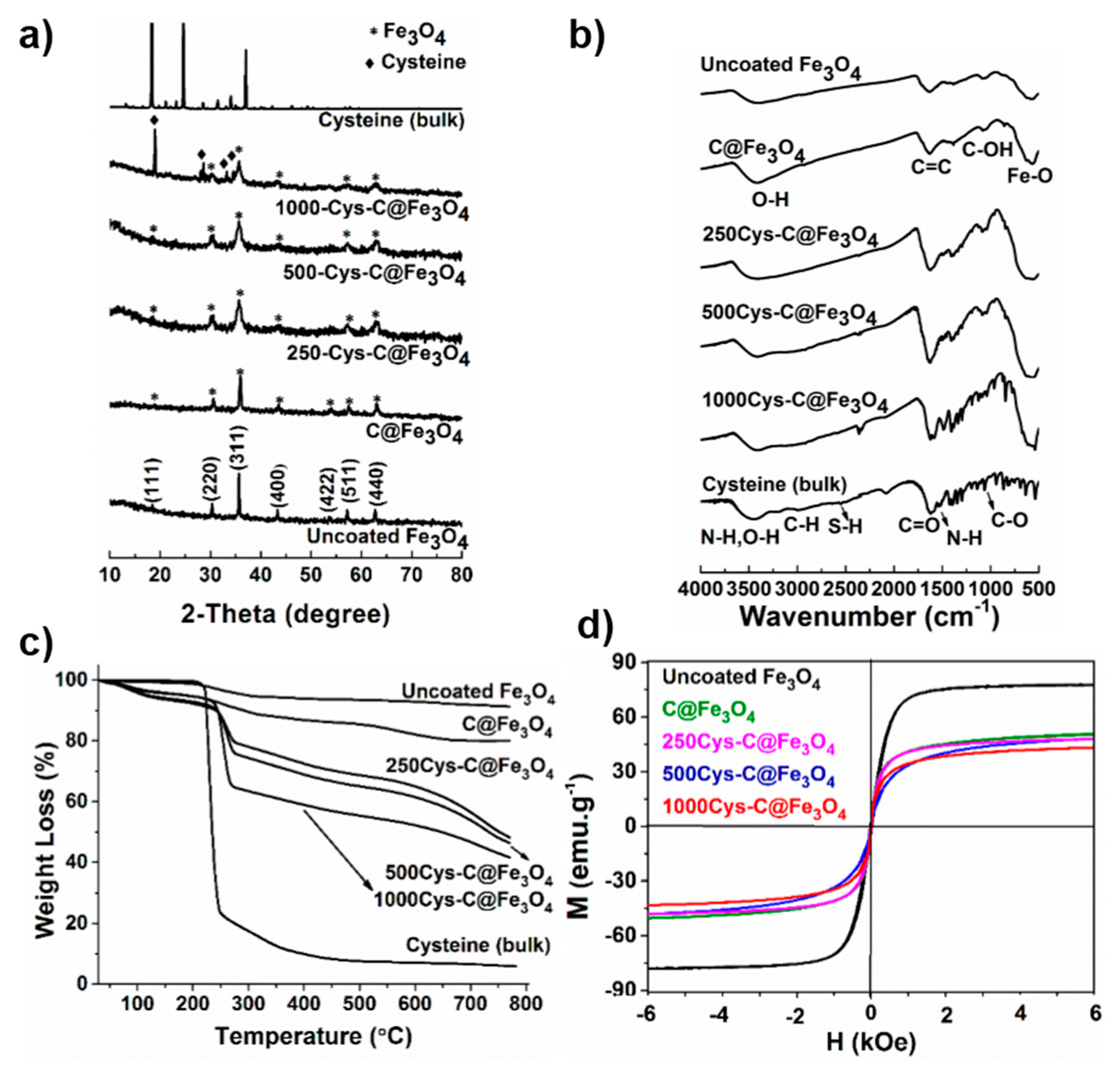 Applsci 10 08262 g003 Applsci 10 08262 g003