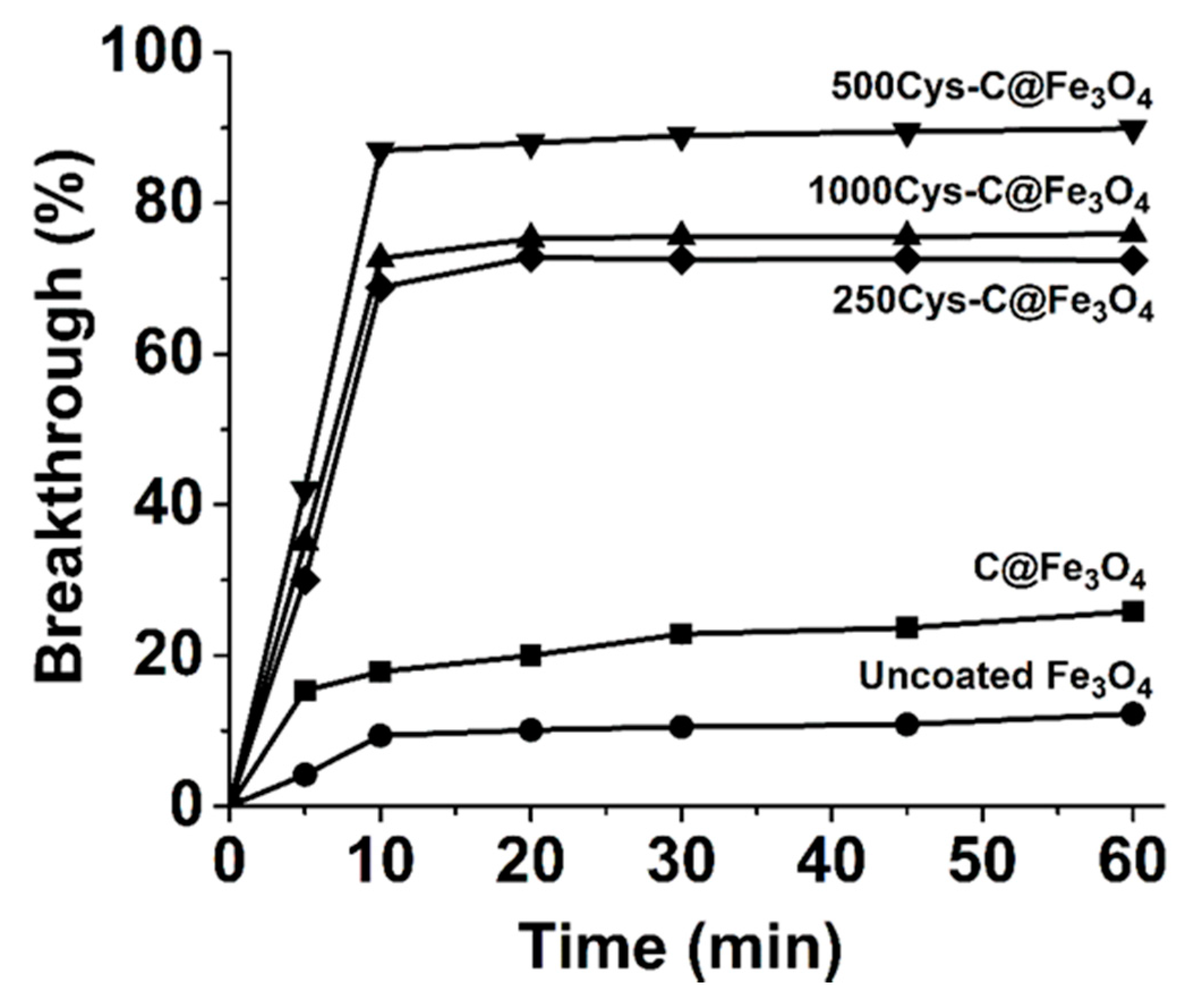 Applsci 10 08262 g004 Applsci 10 08262 g004