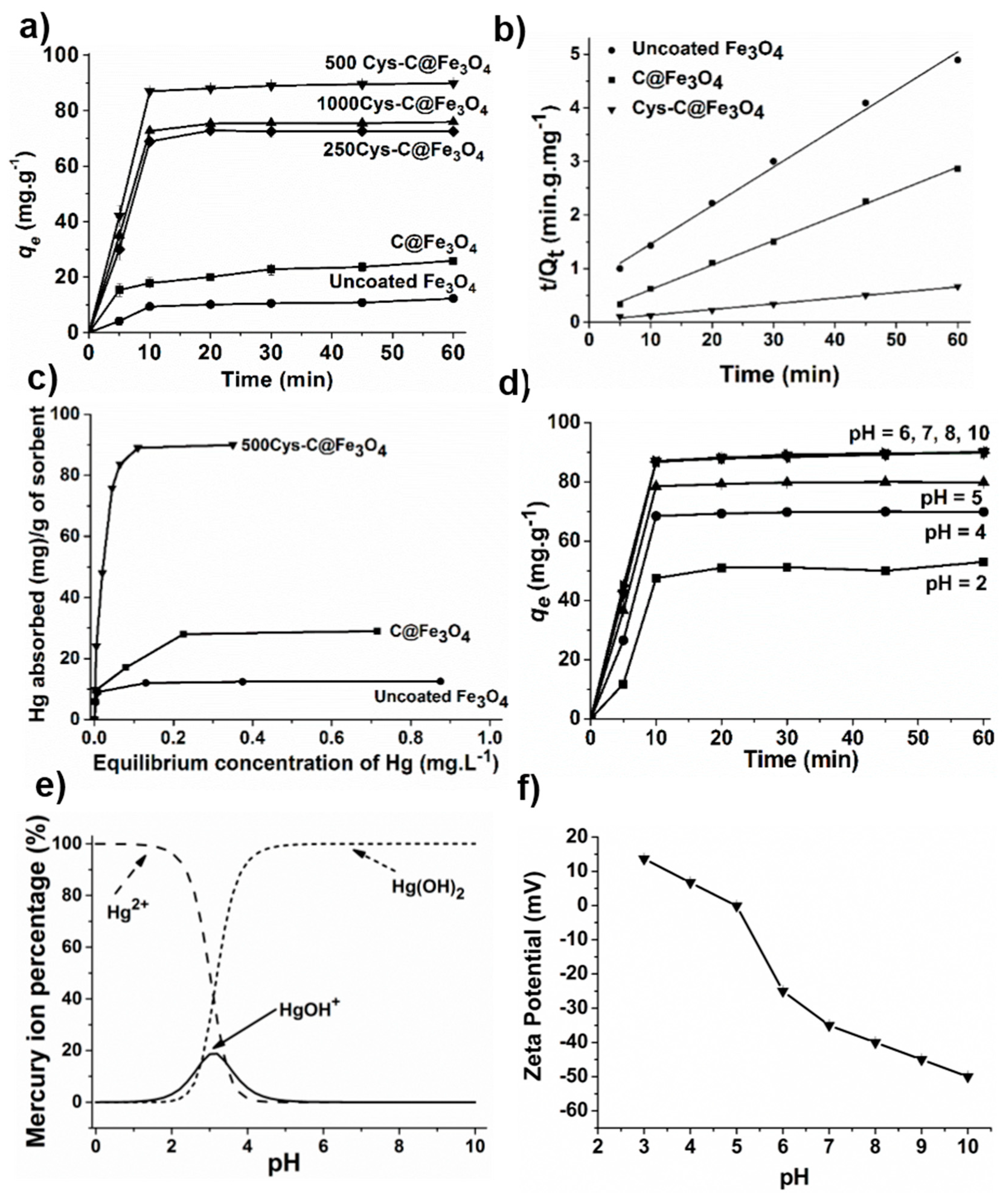 Applsci 10 08262 g005 Applsci 10 08262 g005