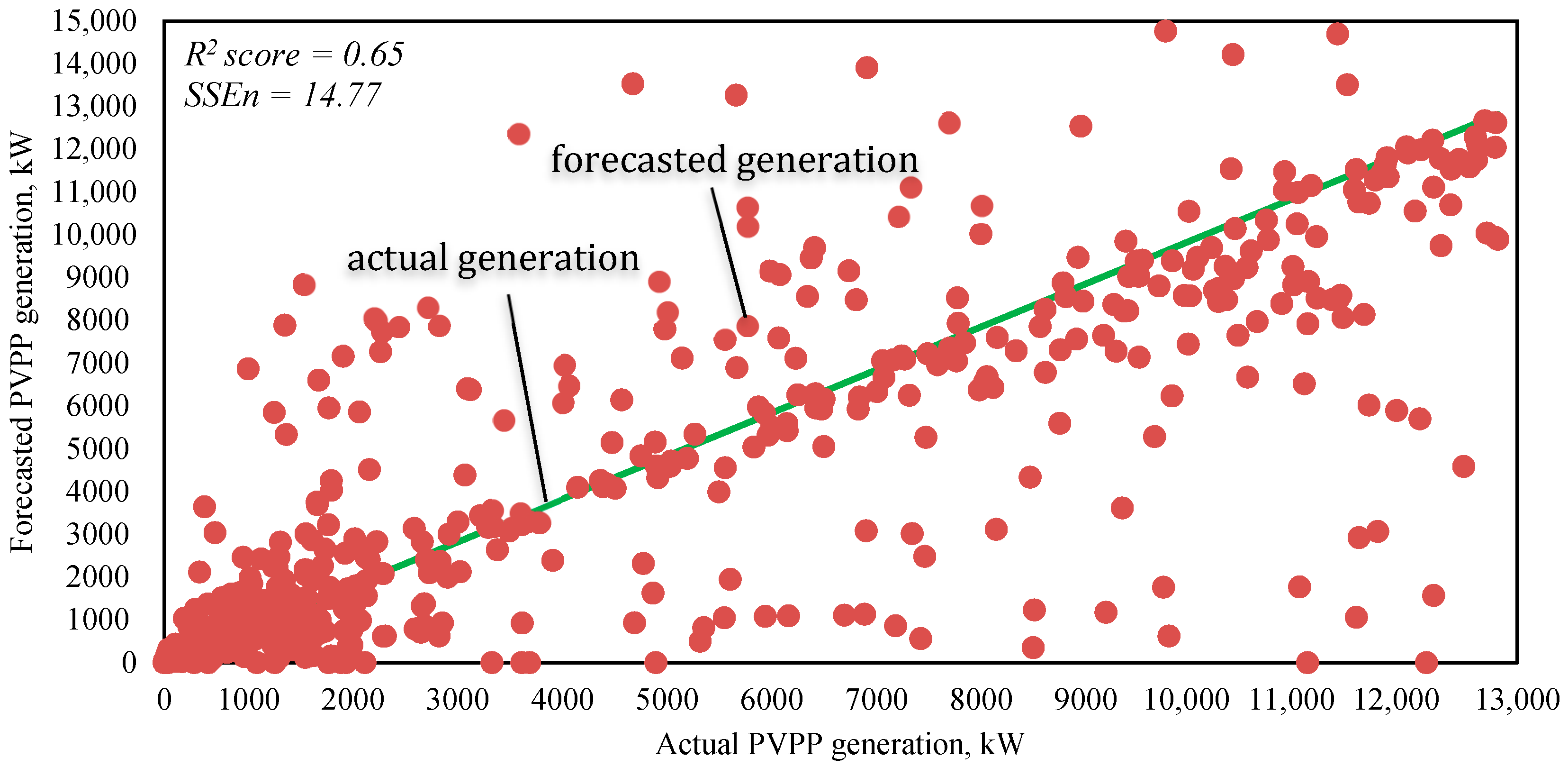 Applsci 10 08265 g003
