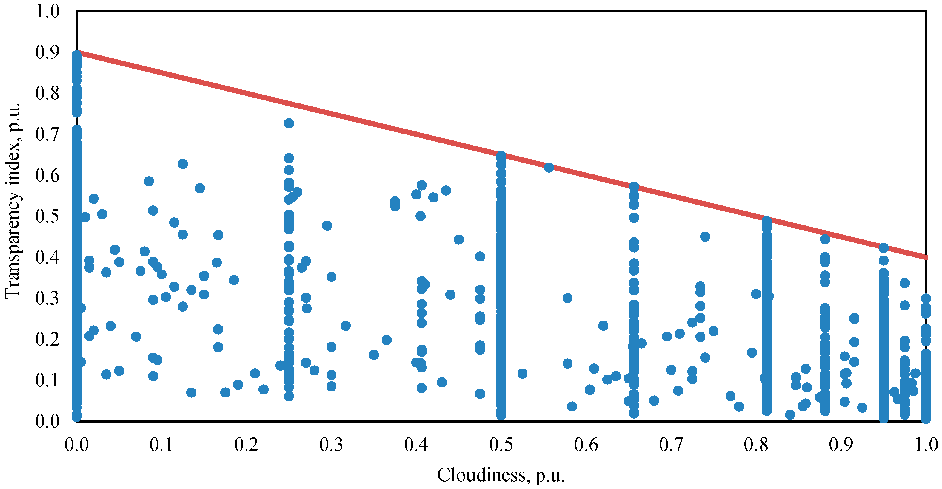 Applsci 10 08265 g005