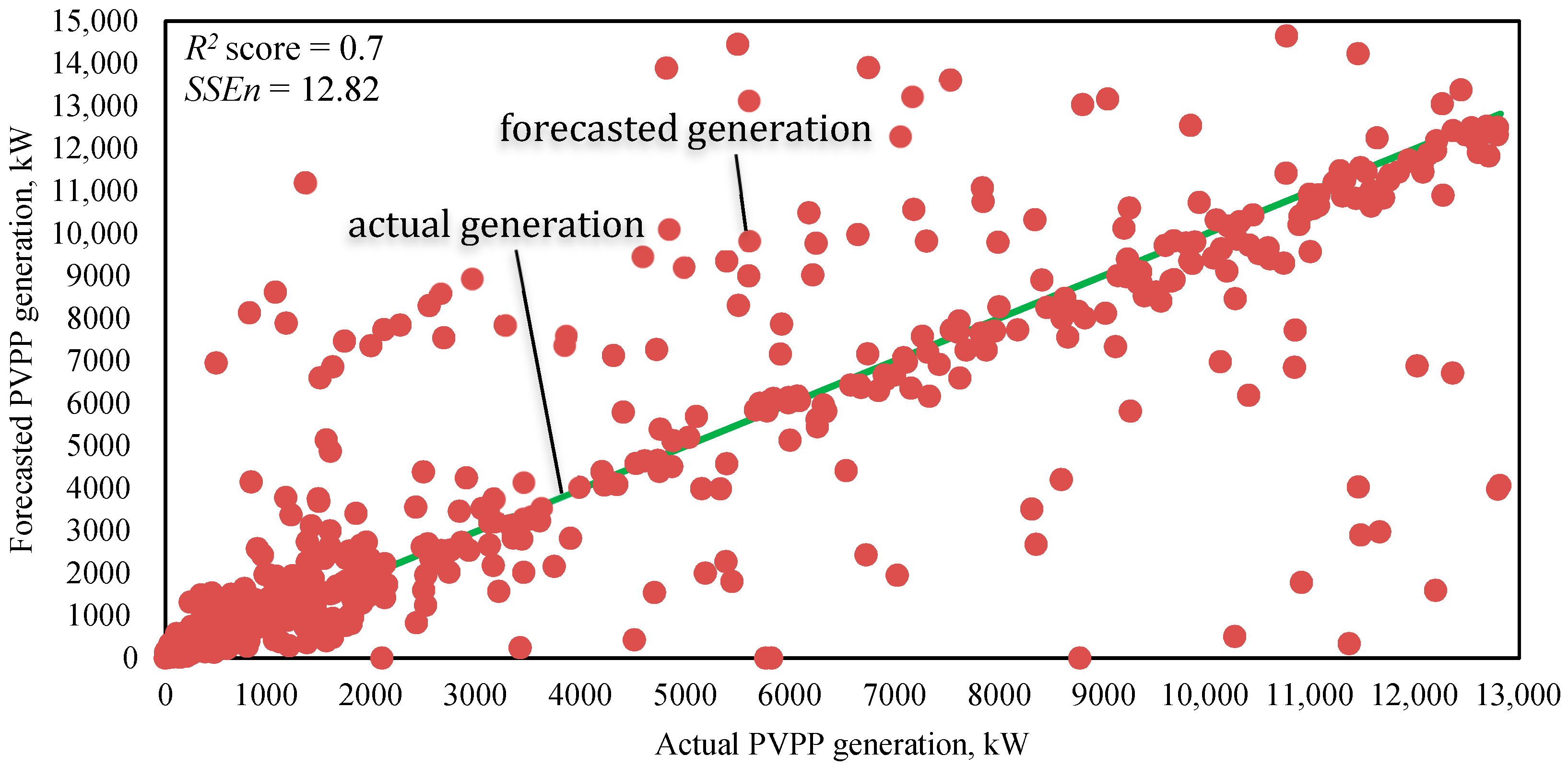 Applsci 10 08265 g006