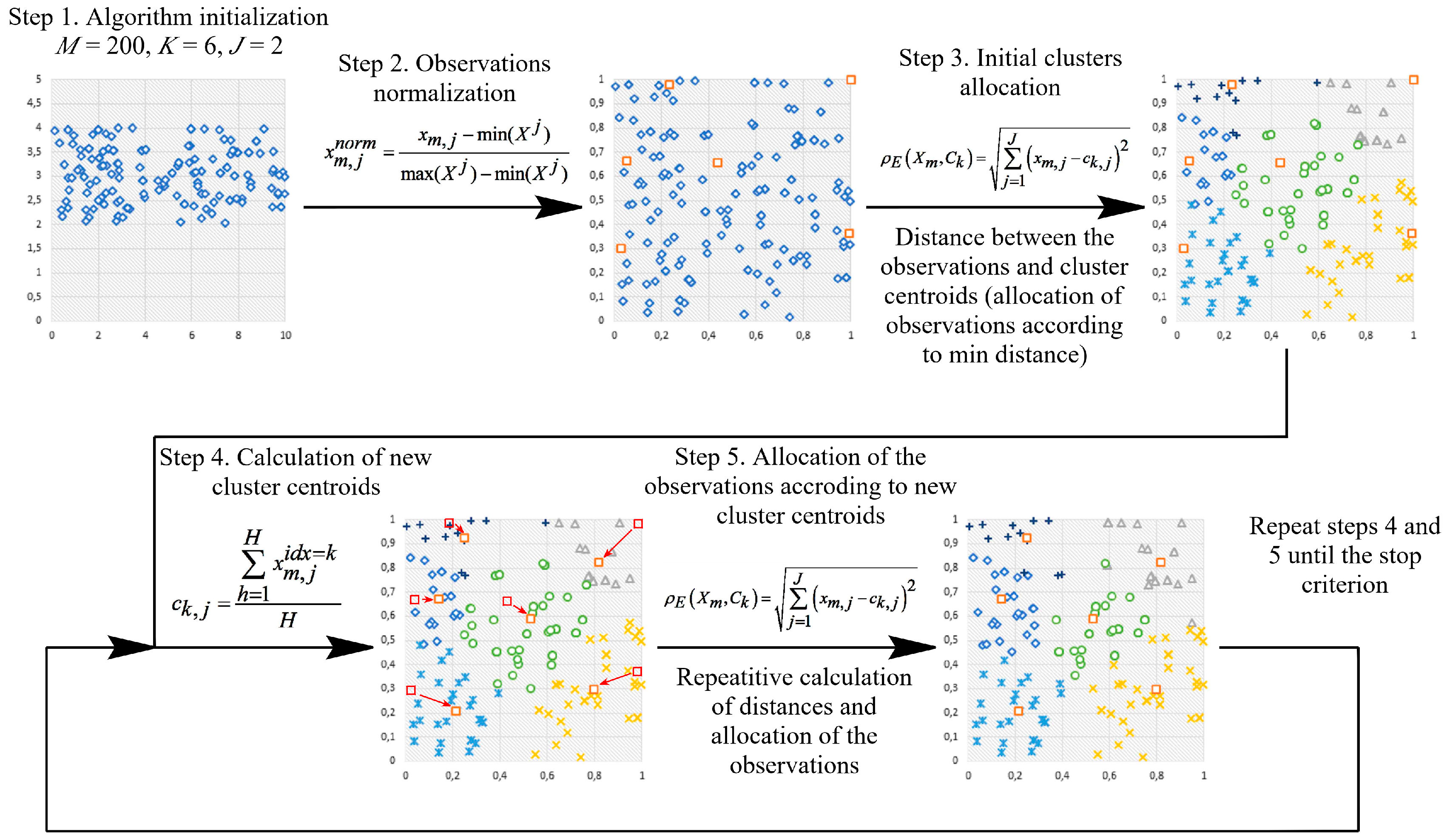 Applsci 10 08265 g007