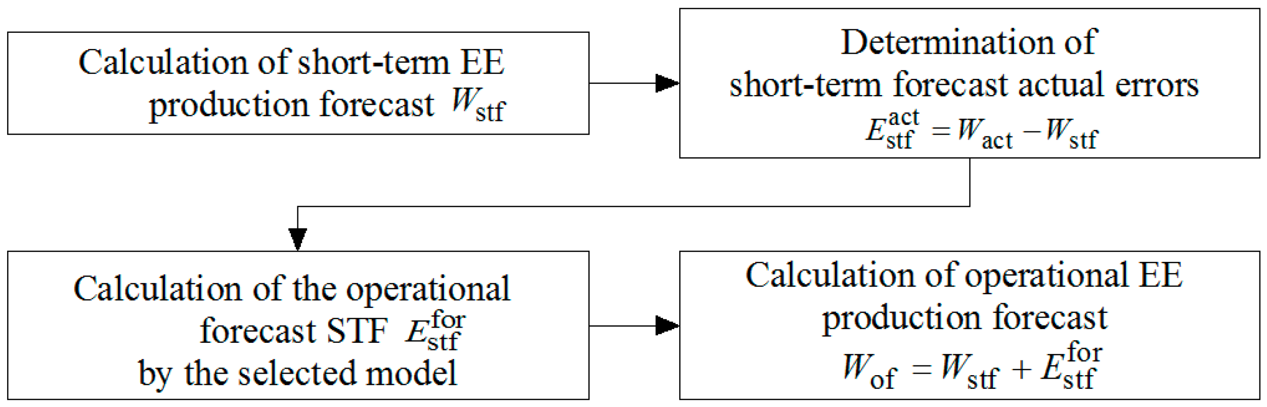 Applsci 10 08265 g010