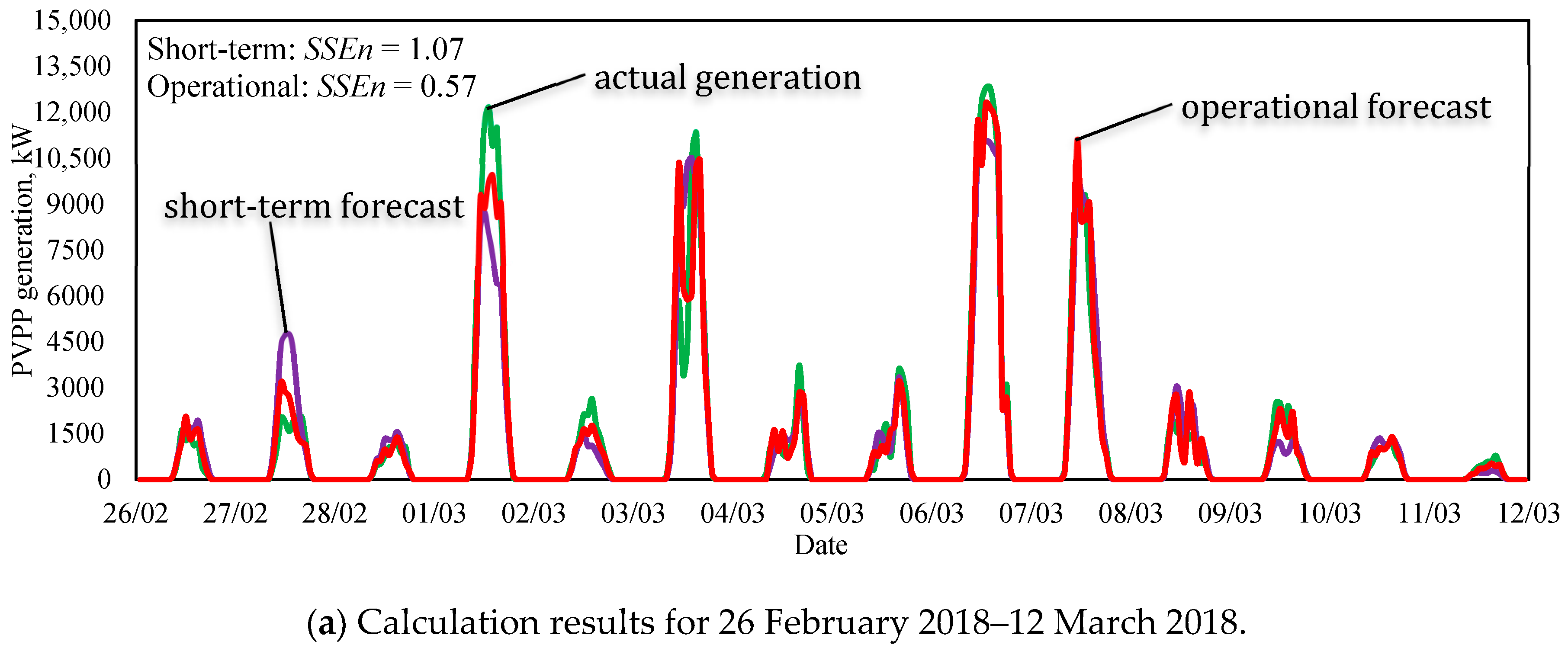 Applsci 10 08265 g011a