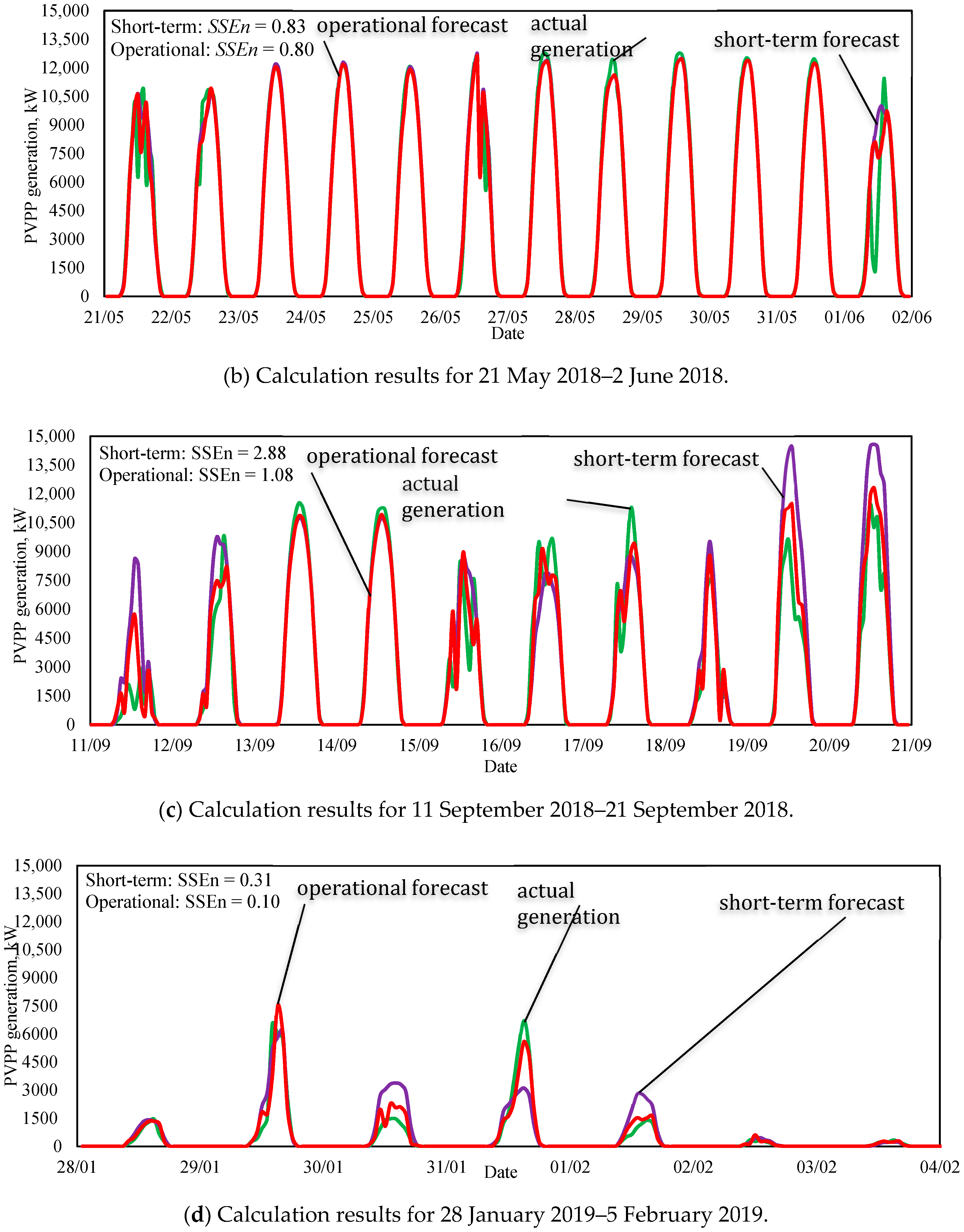 Applsci 10 08265 g011b