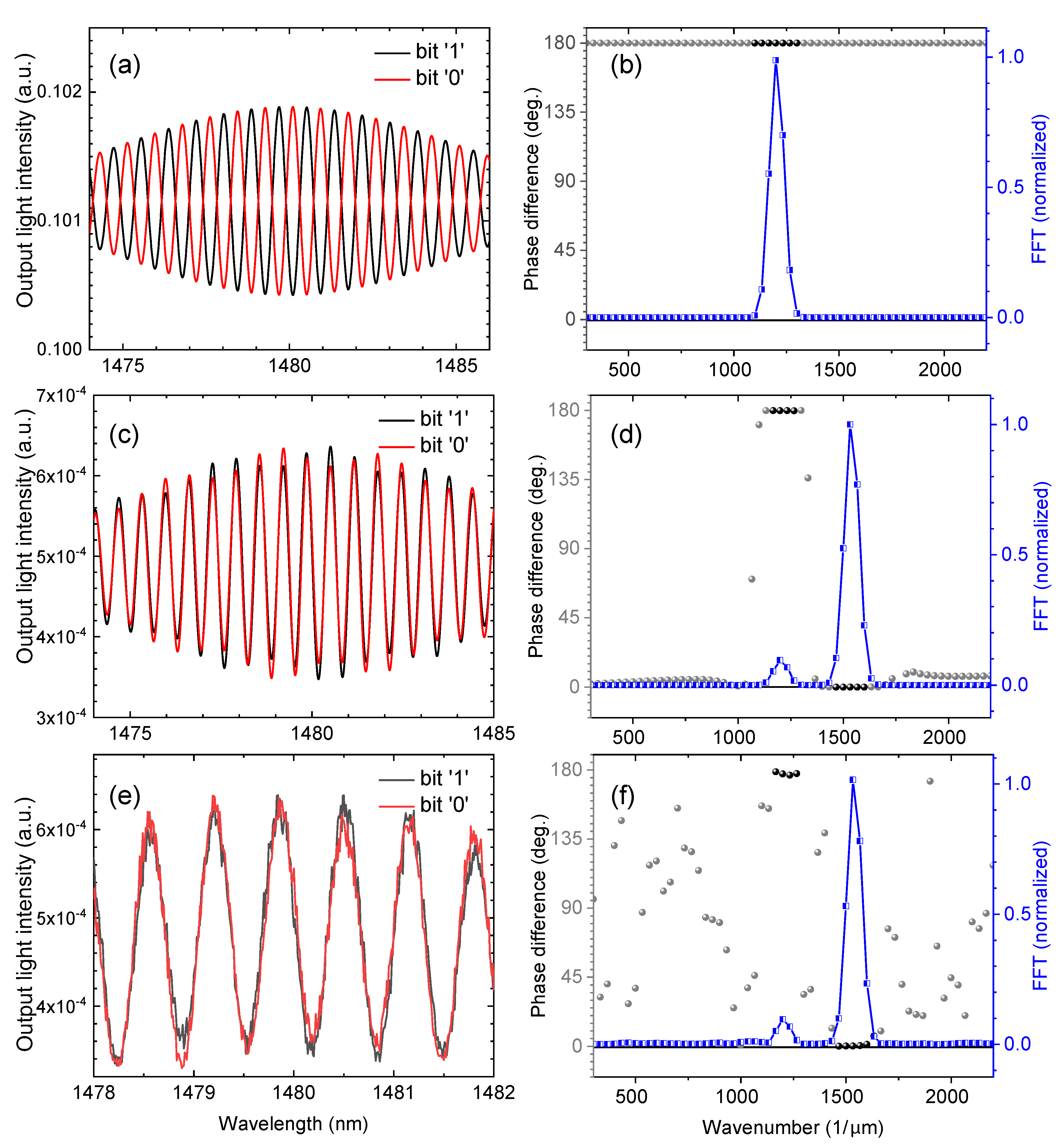 Applsci 10 08267 g002