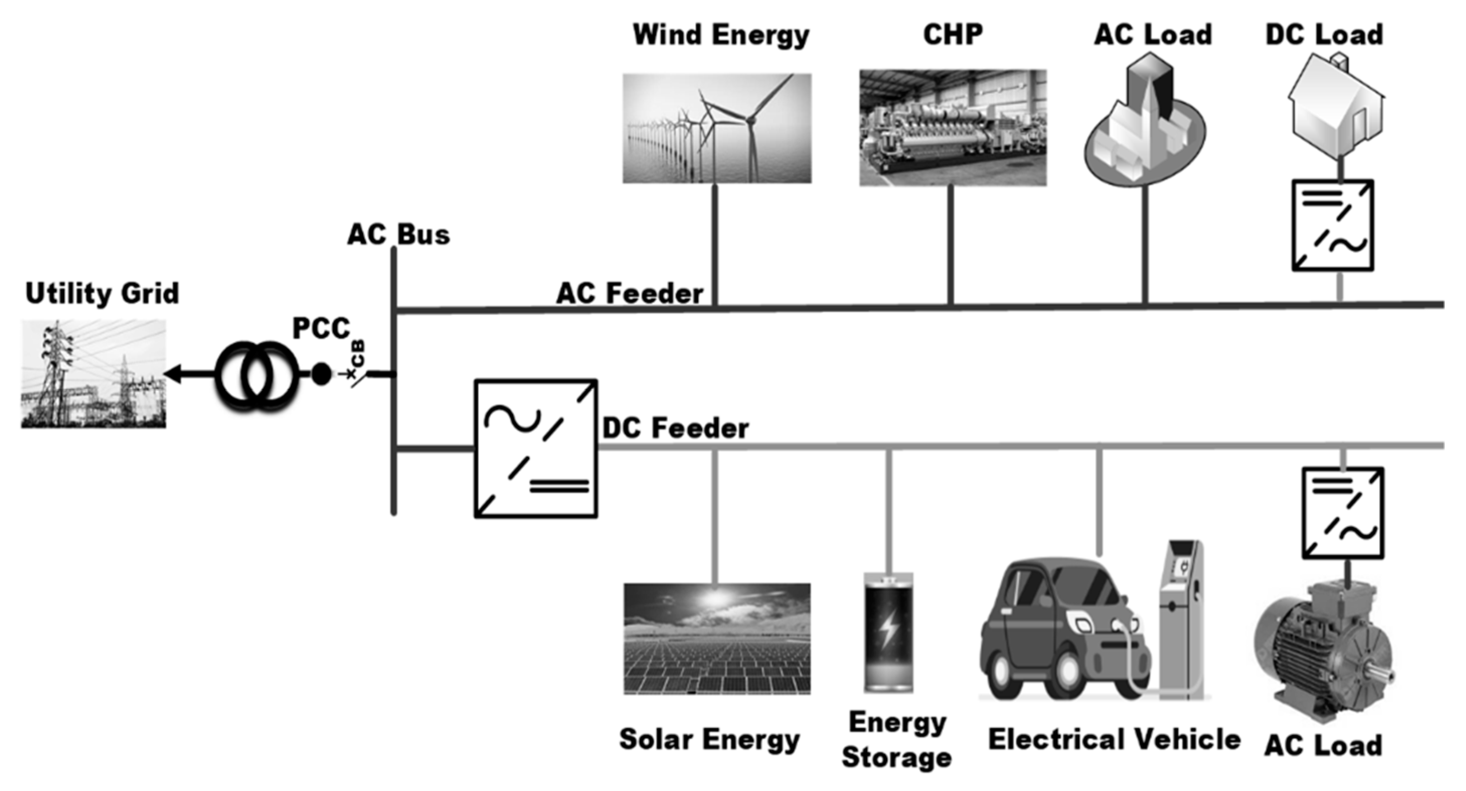 Applsci 10 08271 g003 Applsci 10 08271 g003