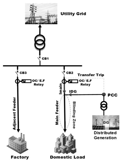 Keyword Stats 2020-10-22 at 20_05_27