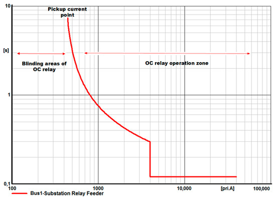 Keyword Stats 2020-10-22 at 20_05_27