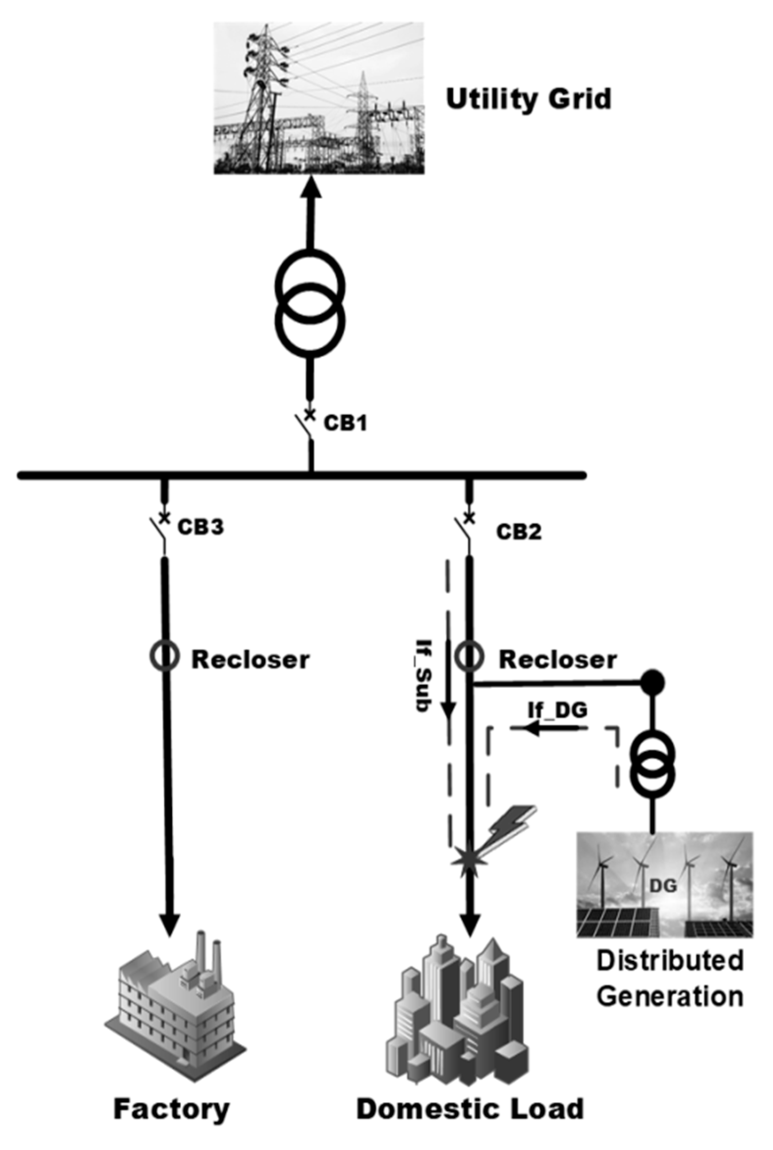 Applsci 10 08271 g007 Applsci 10 08271 g007