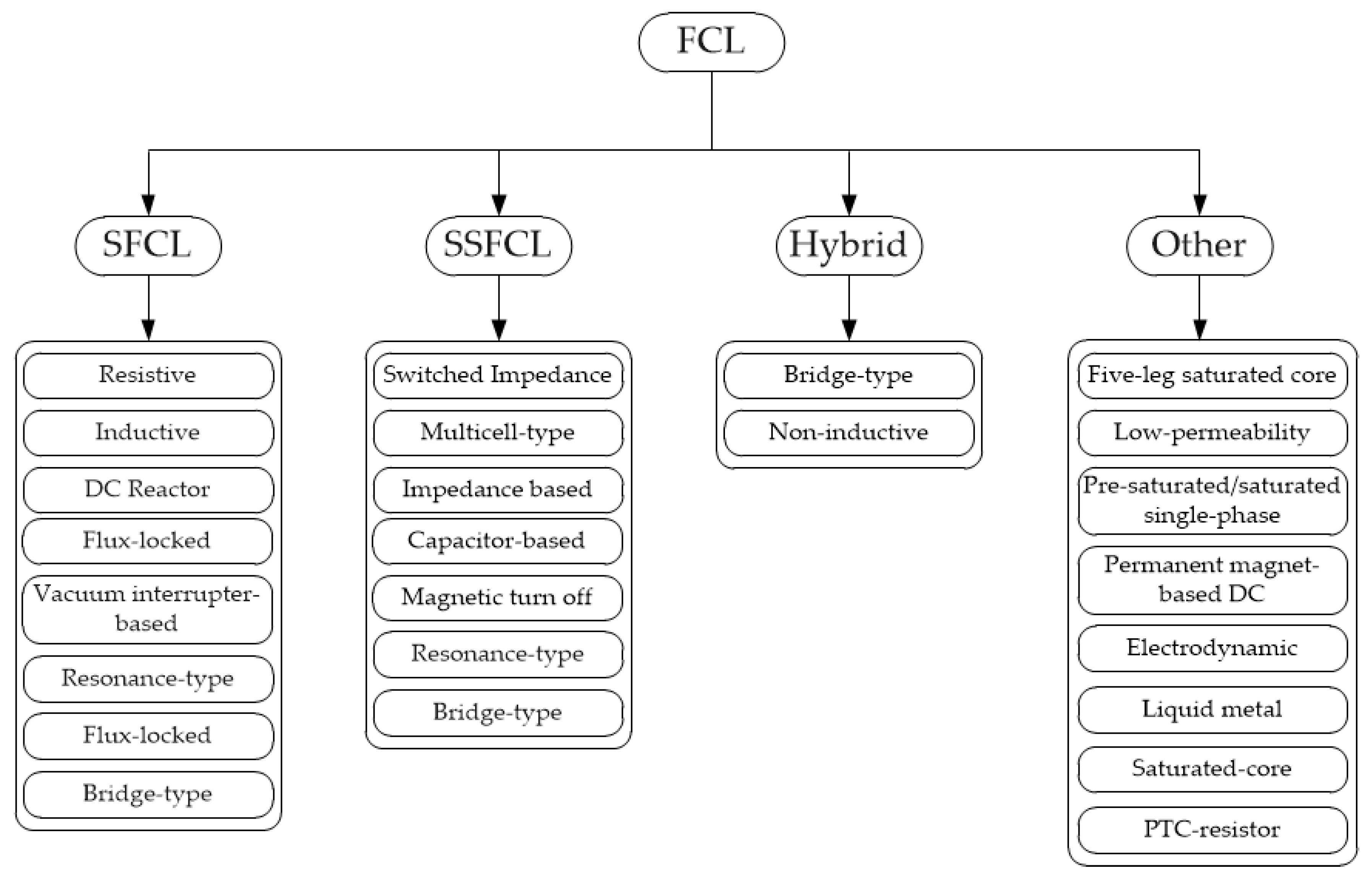 Applsci 10 08271 g009 Applsci 10 08271 g009