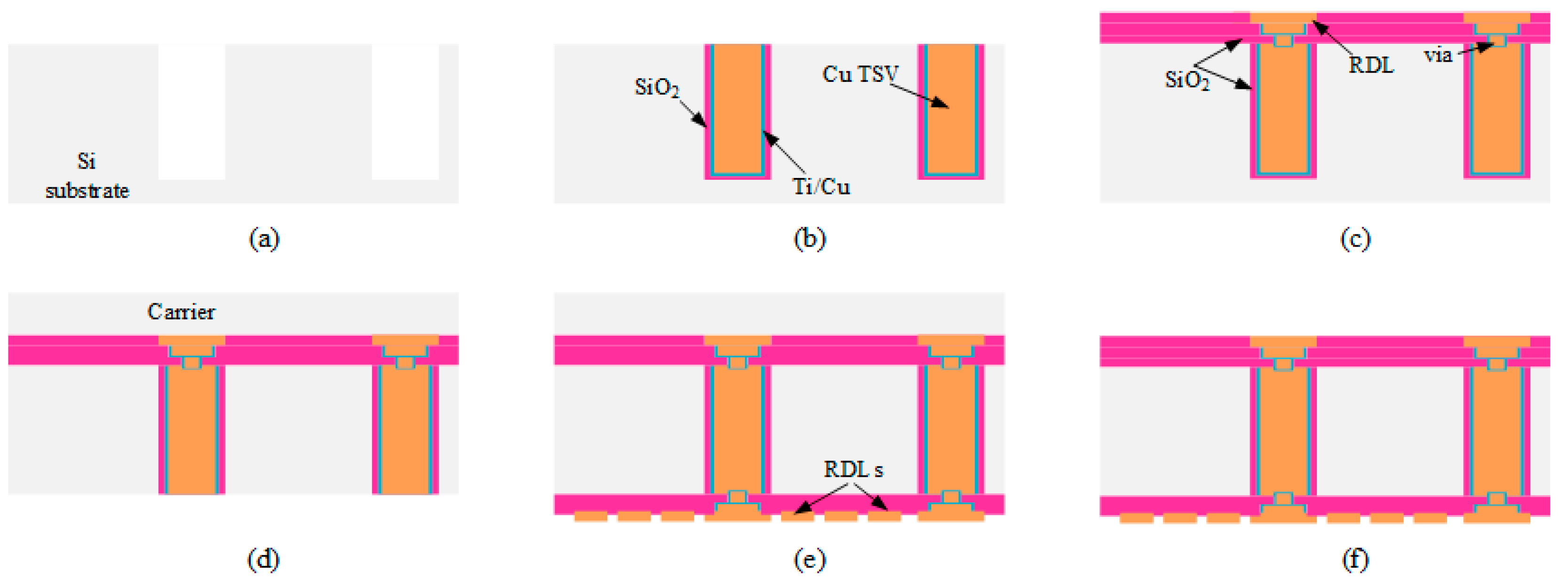 Applsci 10 08275 g002