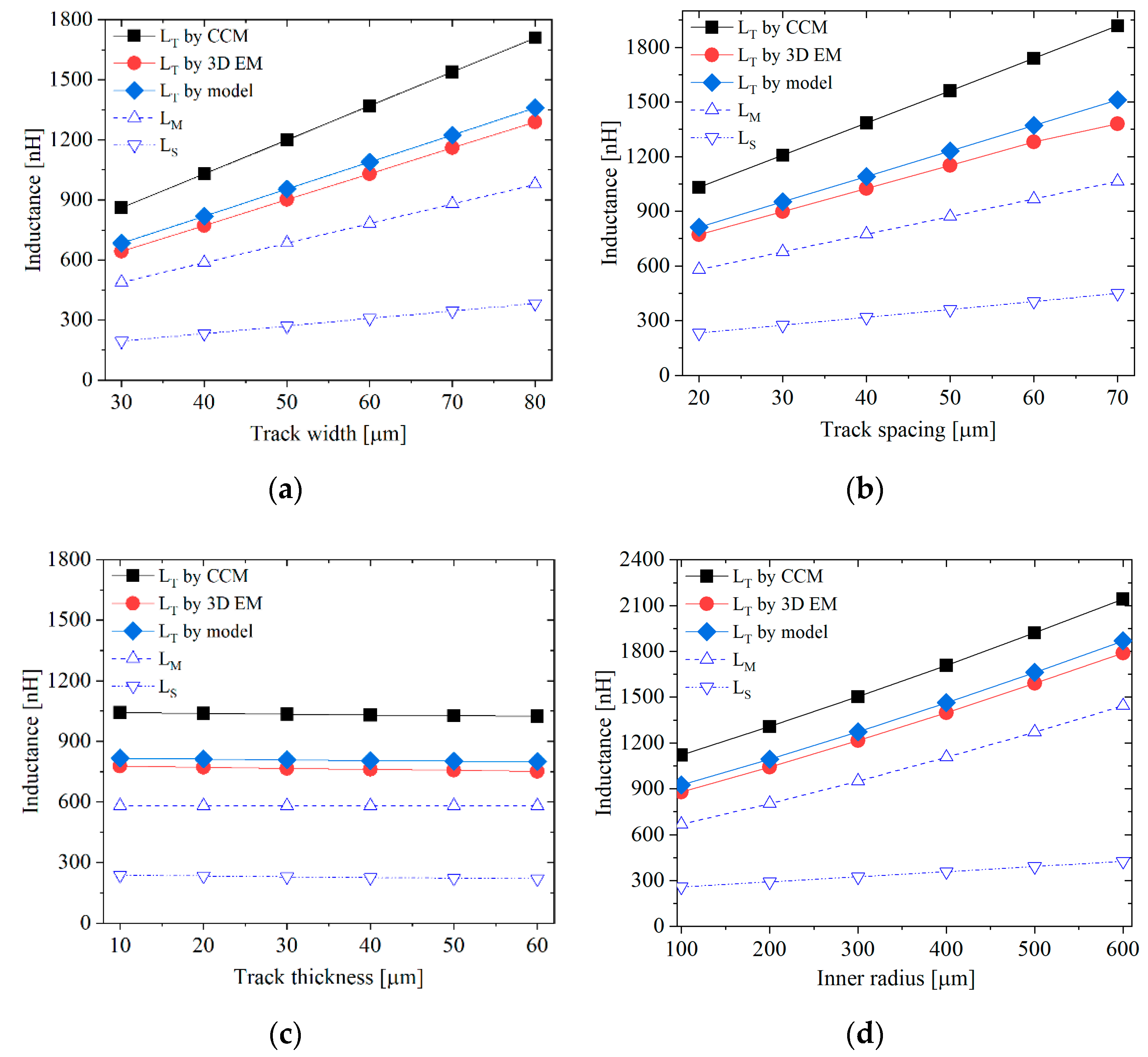 Applsci 10 08275 g004