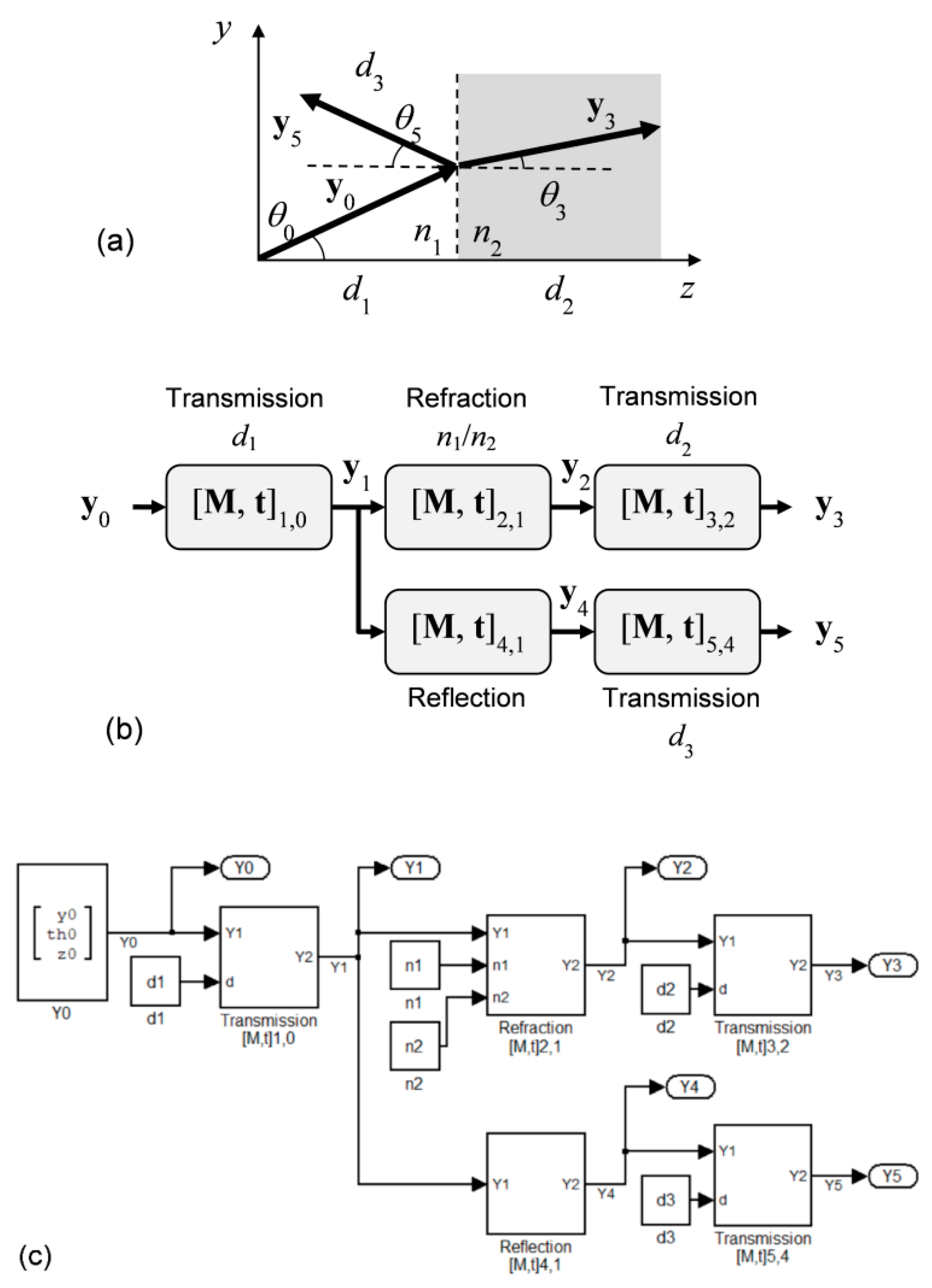 Applsci 10 08278 g002 Applsci 10 08278 g002