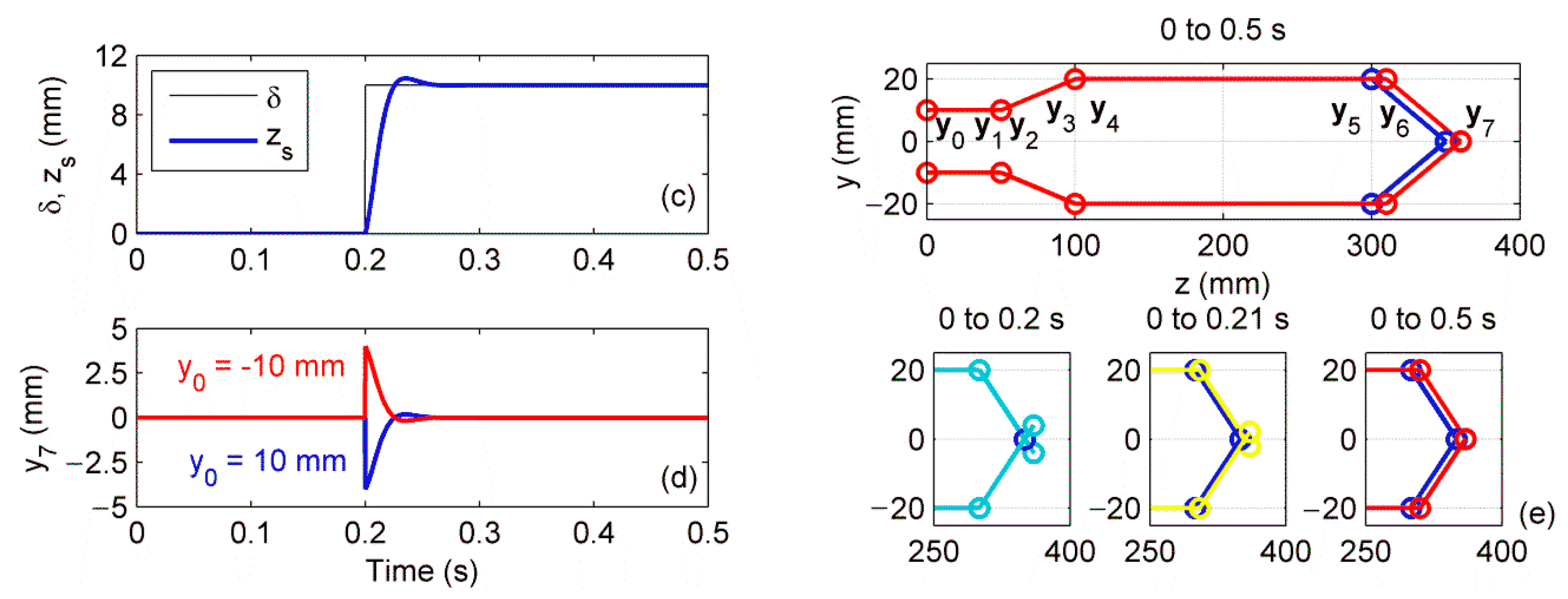 Applsci 10 08278 g006b Applsci 10 08278 g006b