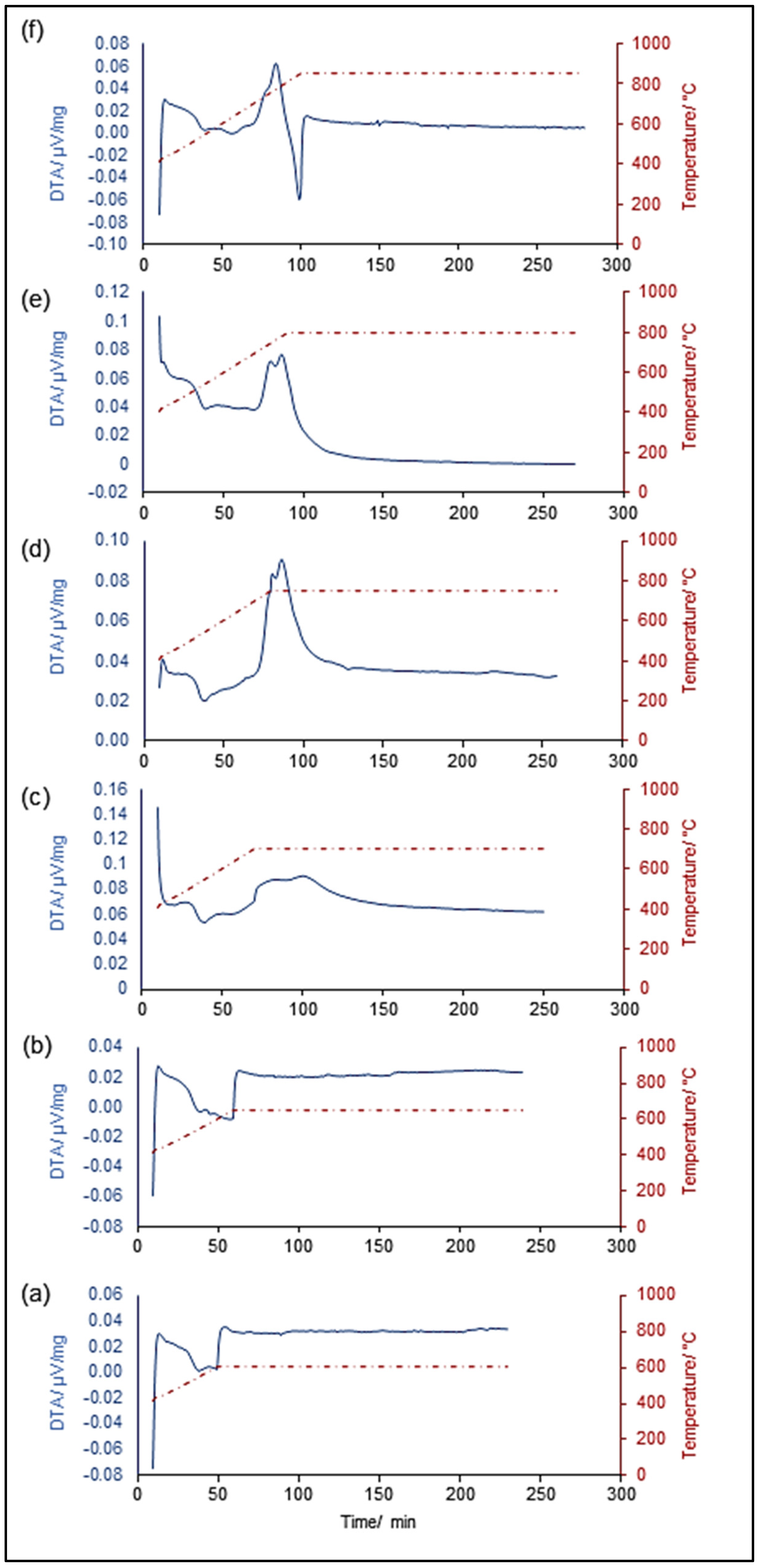 Applsci 10 08279 g001