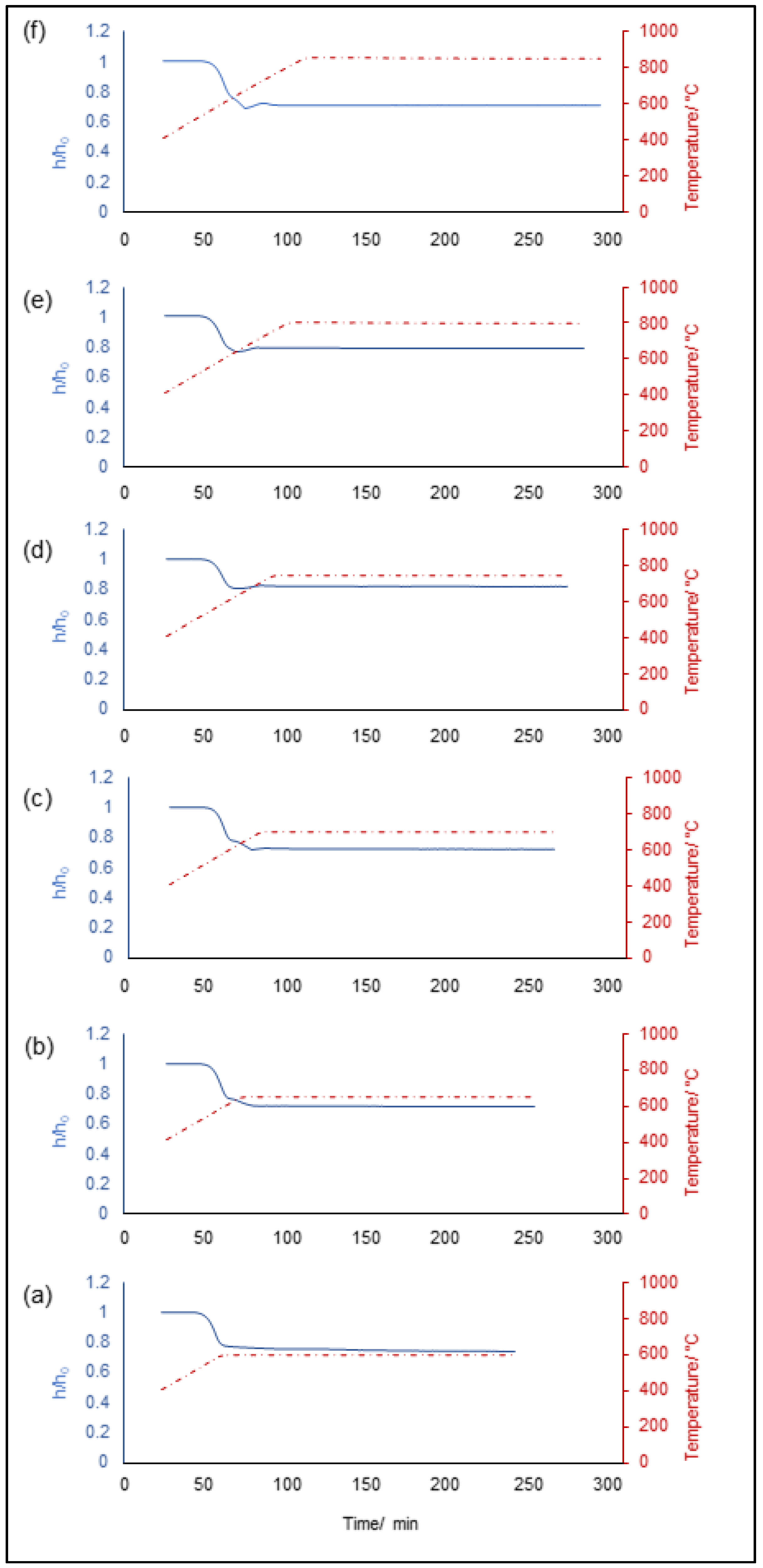 Applsci 10 08279 g003