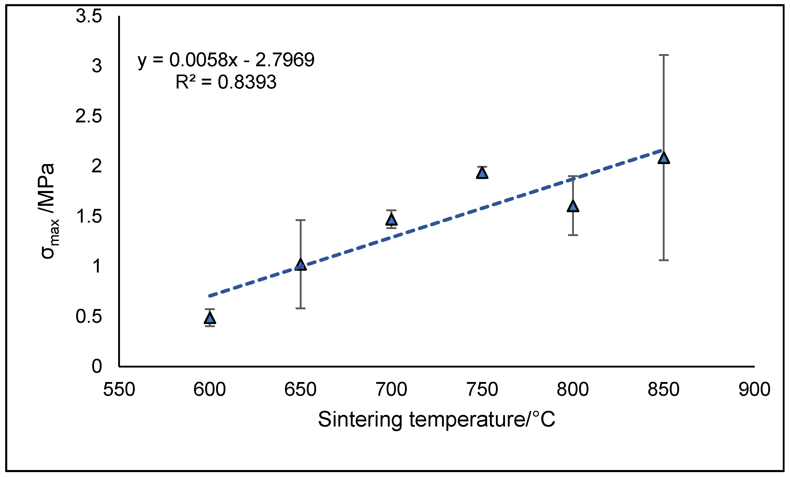 Applsci 10 08279 g005