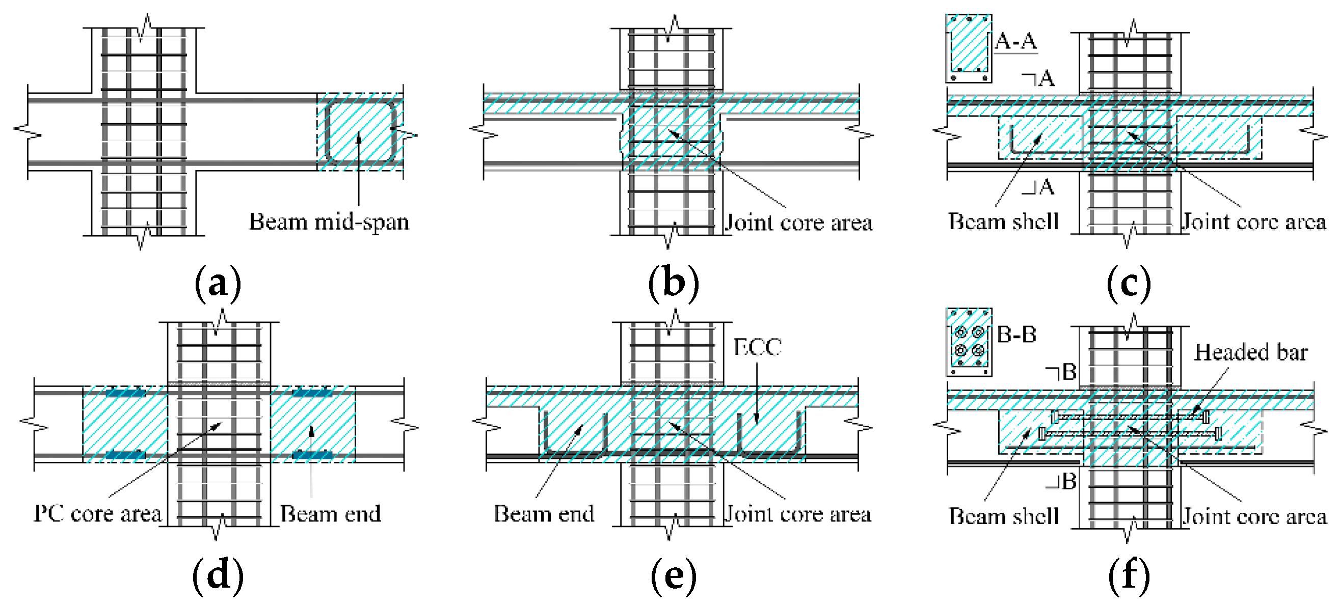 Applied Sciences Free Full Text Analytical Investigation Of The Differences Between Cast In Situ And Precast Beam Column Connections Under Seismic Actions Applied Sciences Free Full Text Analytical Investigation Of The Differences Between Cast In Situ And Precast Beam Column Connections Under Seismic Actions