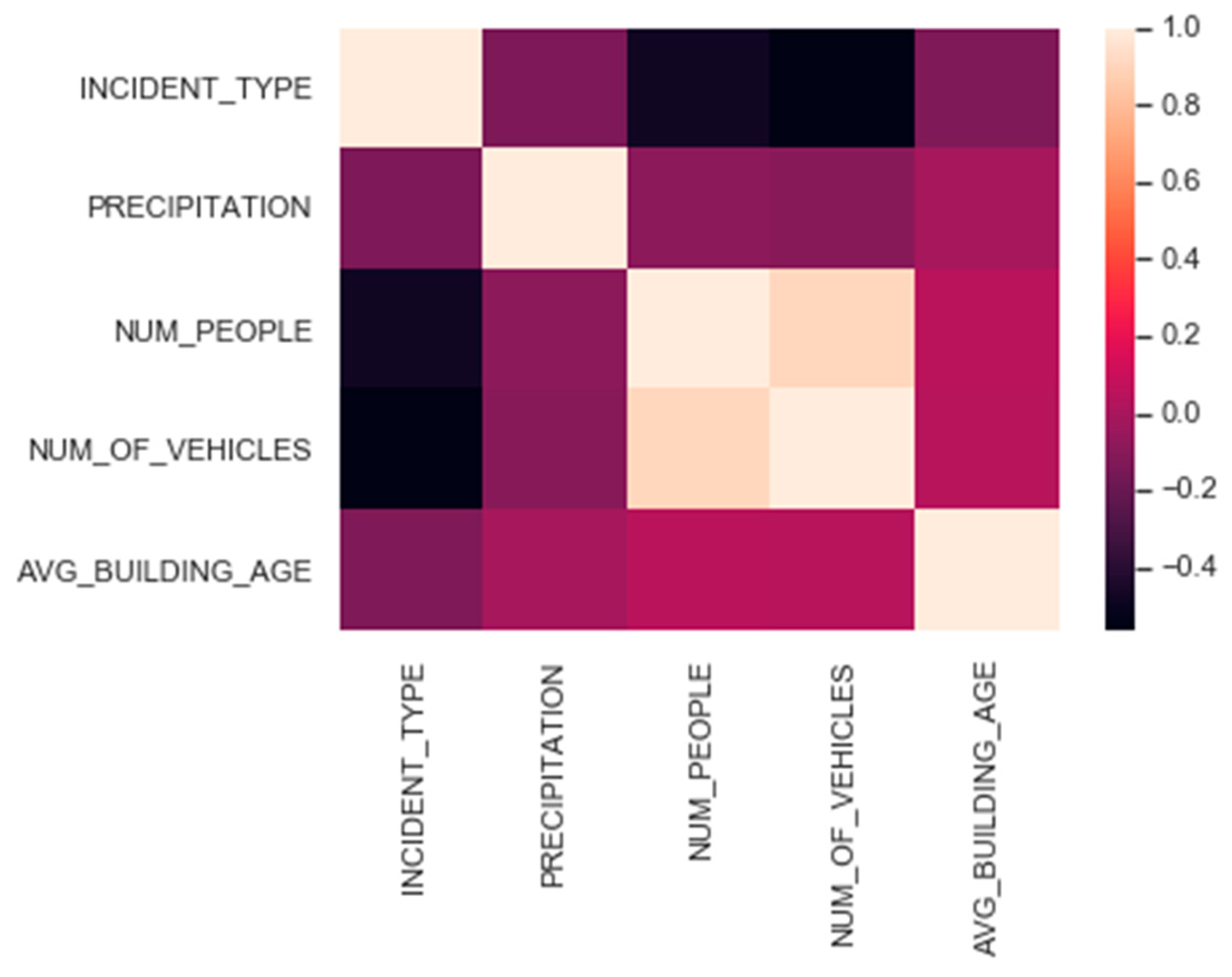 Applsci 10 08281 g001