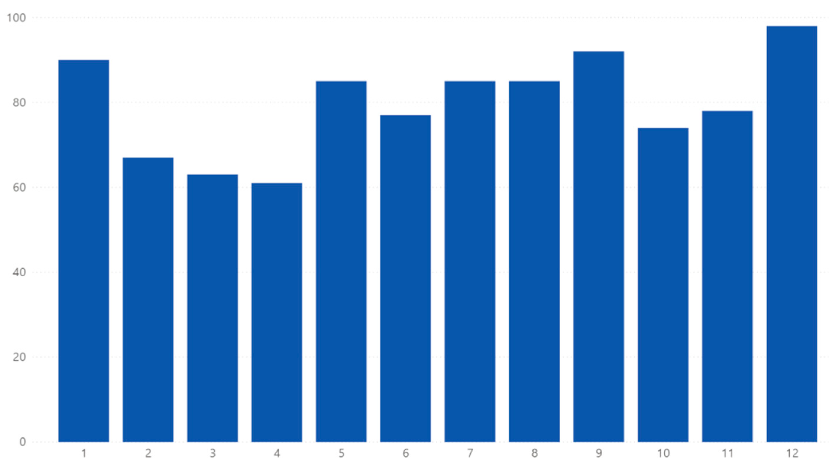 Applsci 10 08281 g006