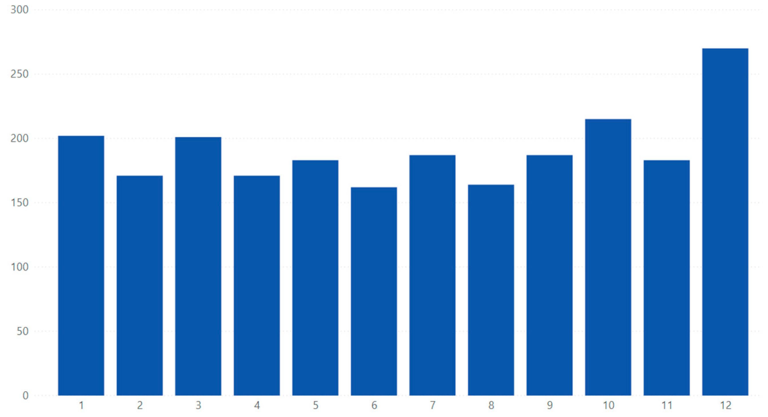 Applsci 10 08281 g007