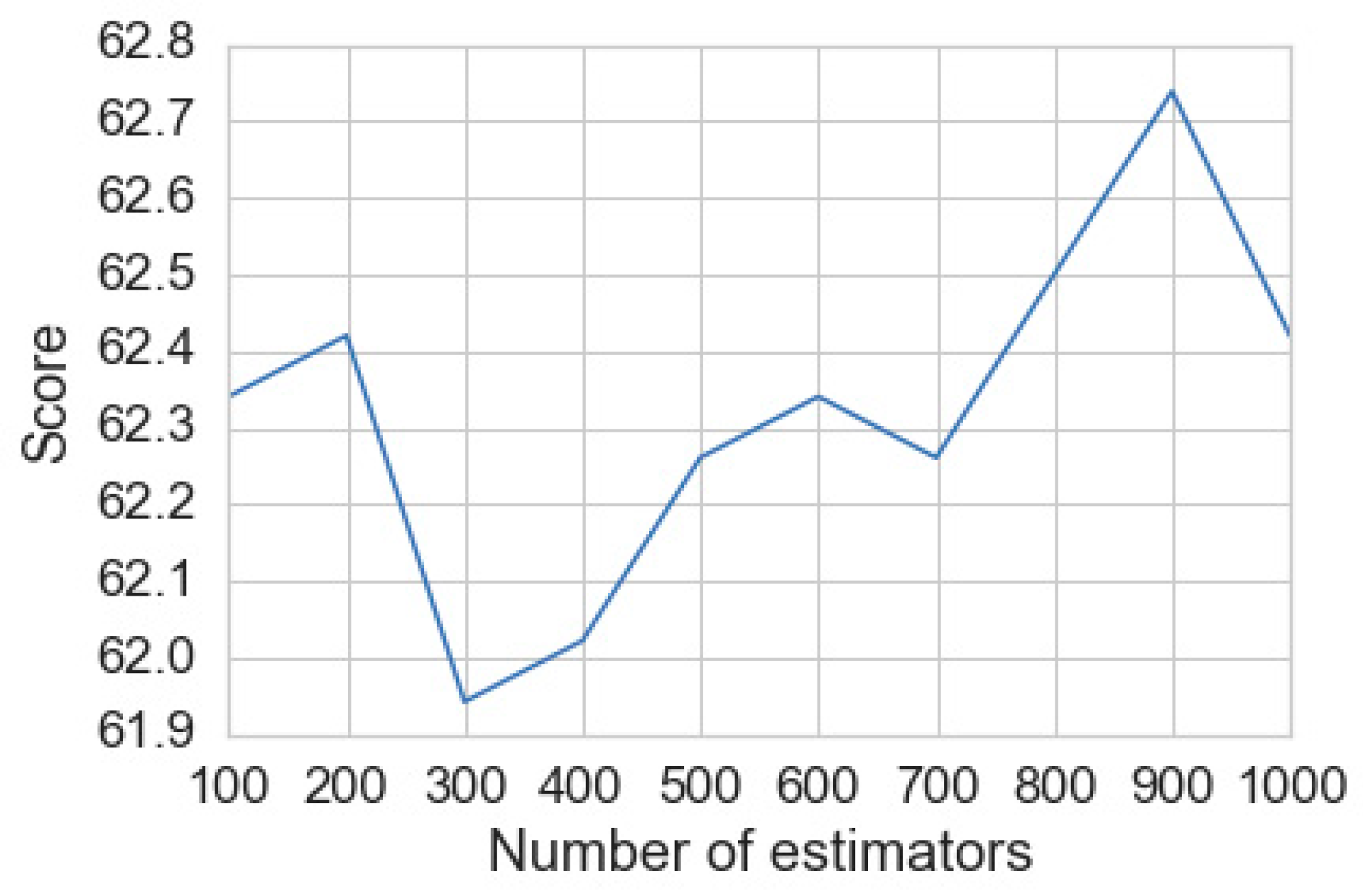 Applsci 10 08281 g013