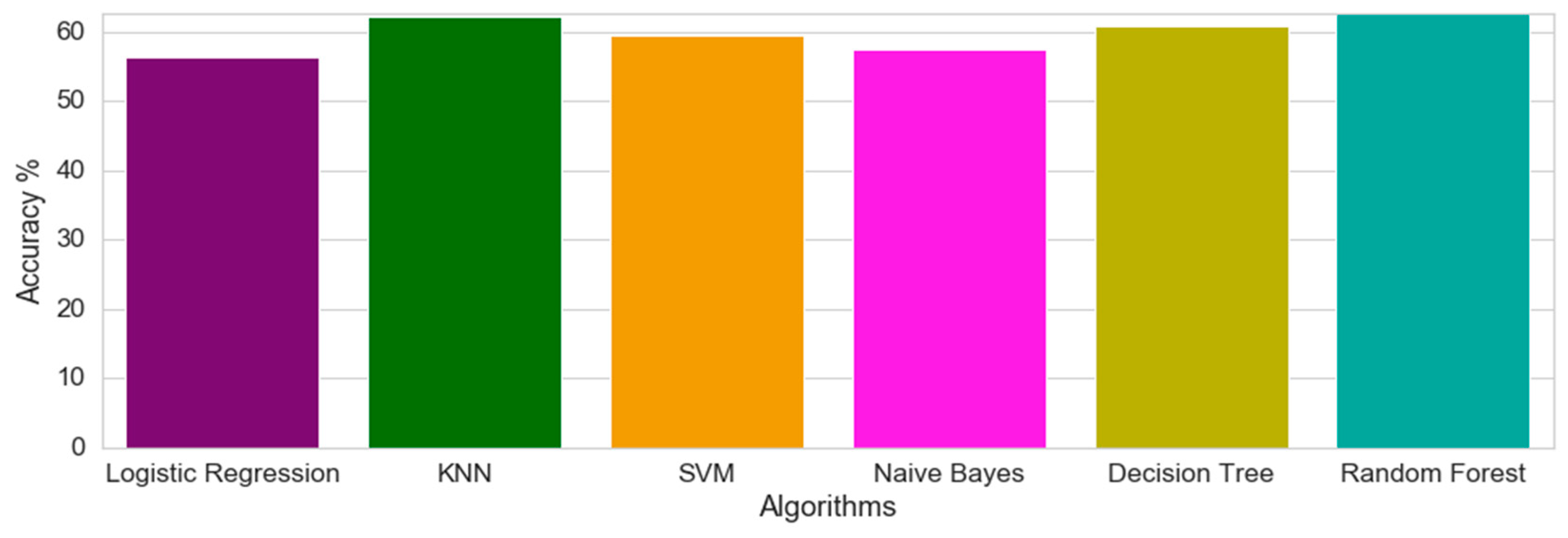 Applsci 10 08281 g014