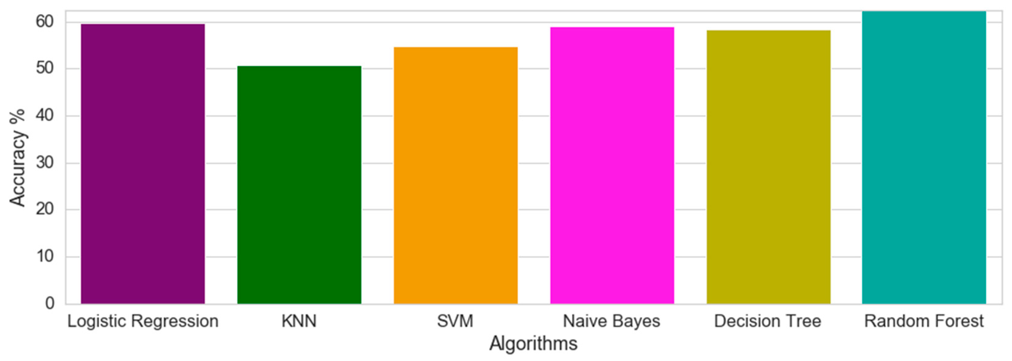 Applsci 10 08281 g015