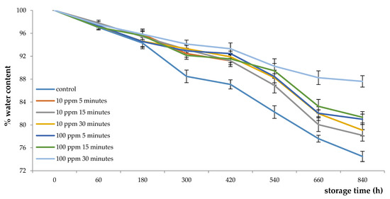 Keyword Stats 2020-10-22 at 19_43_43