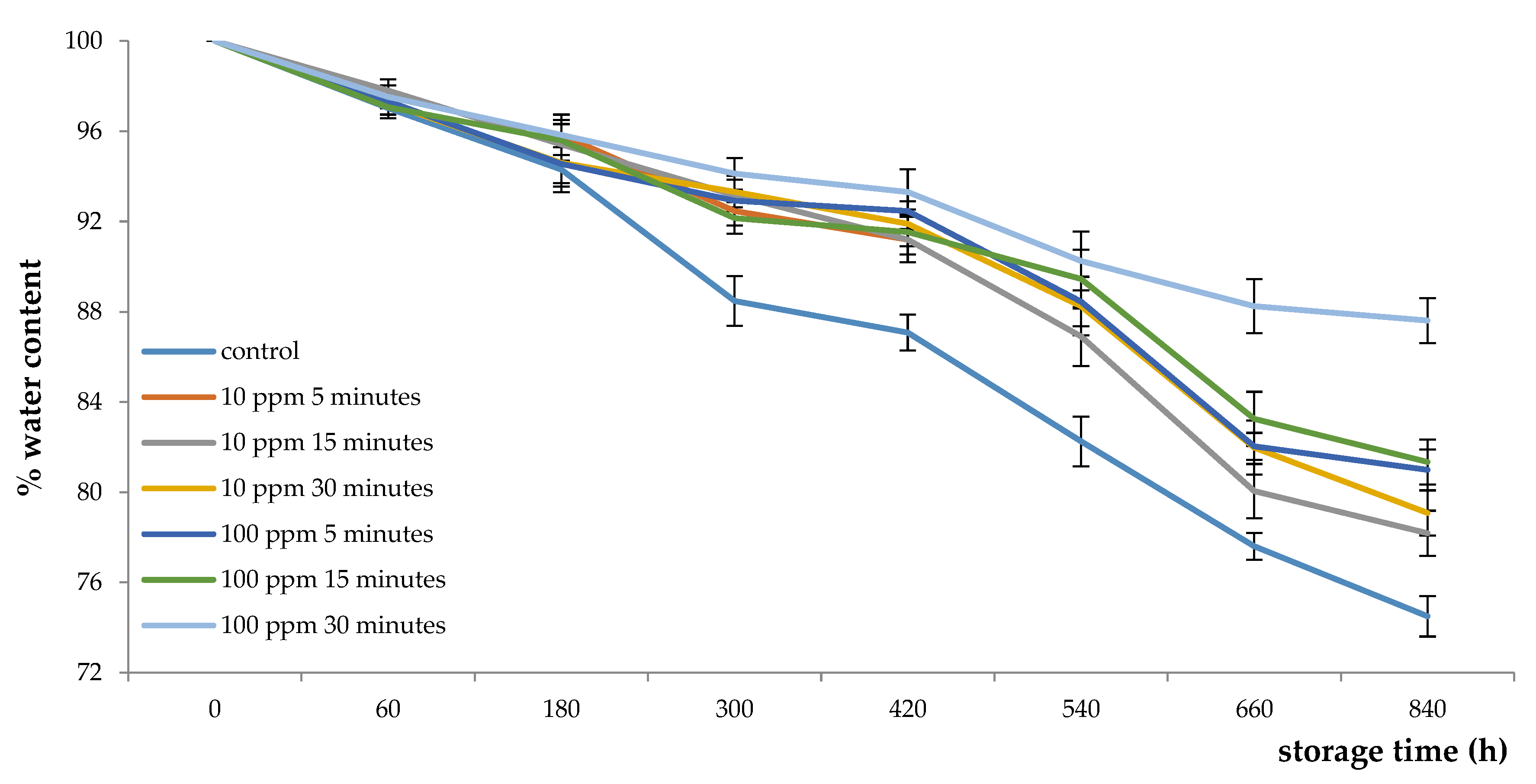Applsci 10 08282 g001 Applsci 10 08282 g001