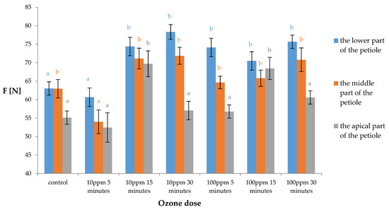 Keyword Stats 2020-10-22 at 19_43_43