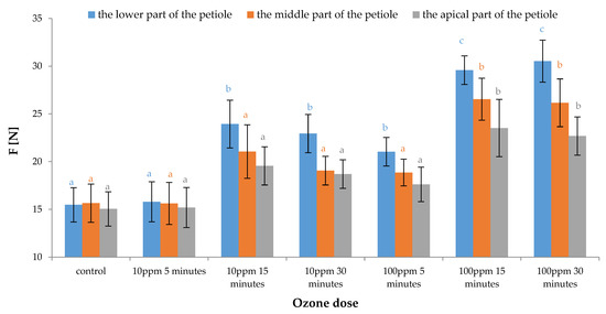Keyword Stats 2020-10-22 at 19_43_43