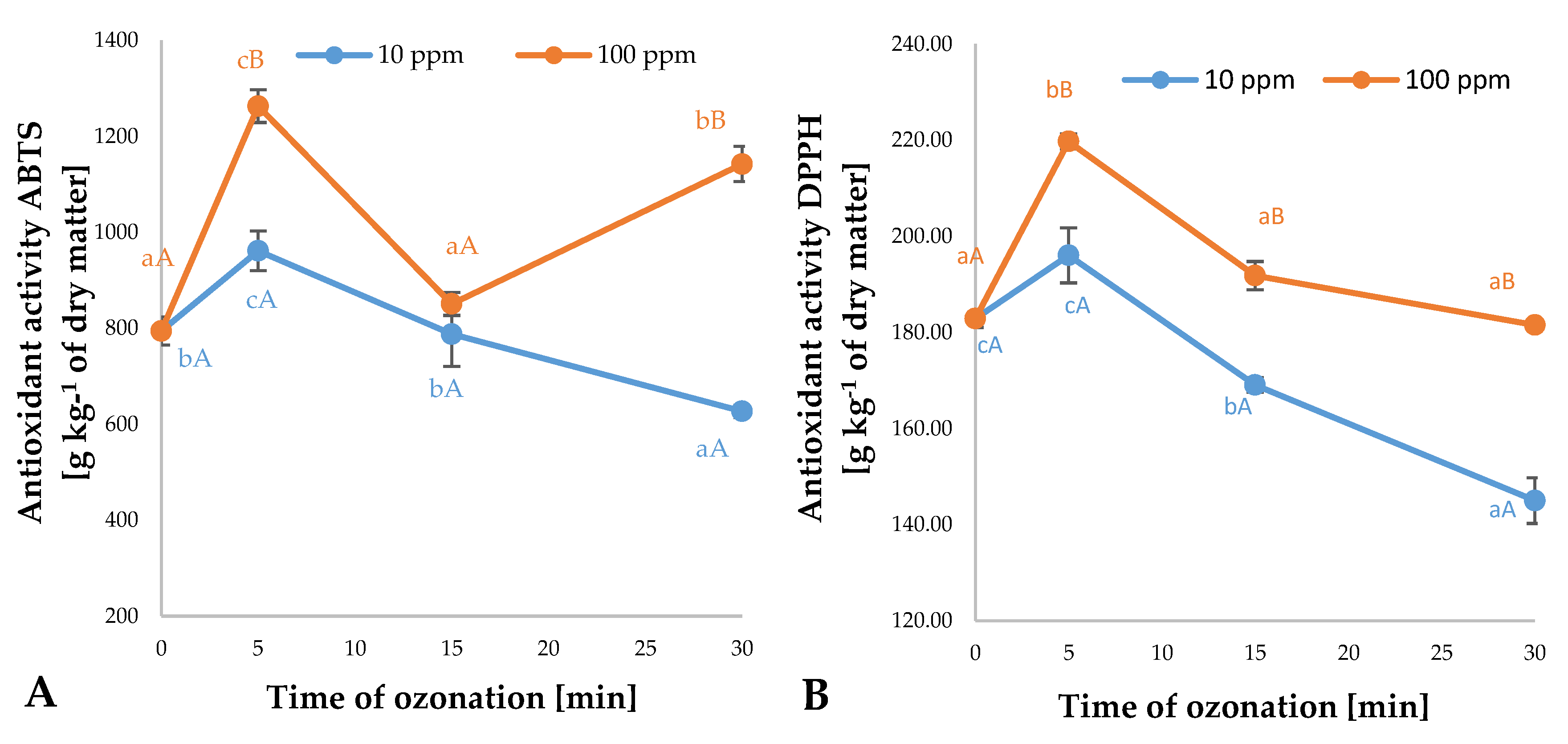 Applsci 10 08282 g006 Applsci 10 08282 g006