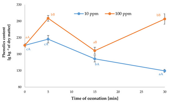 Keyword Stats 2020-10-22 at 19_43_43