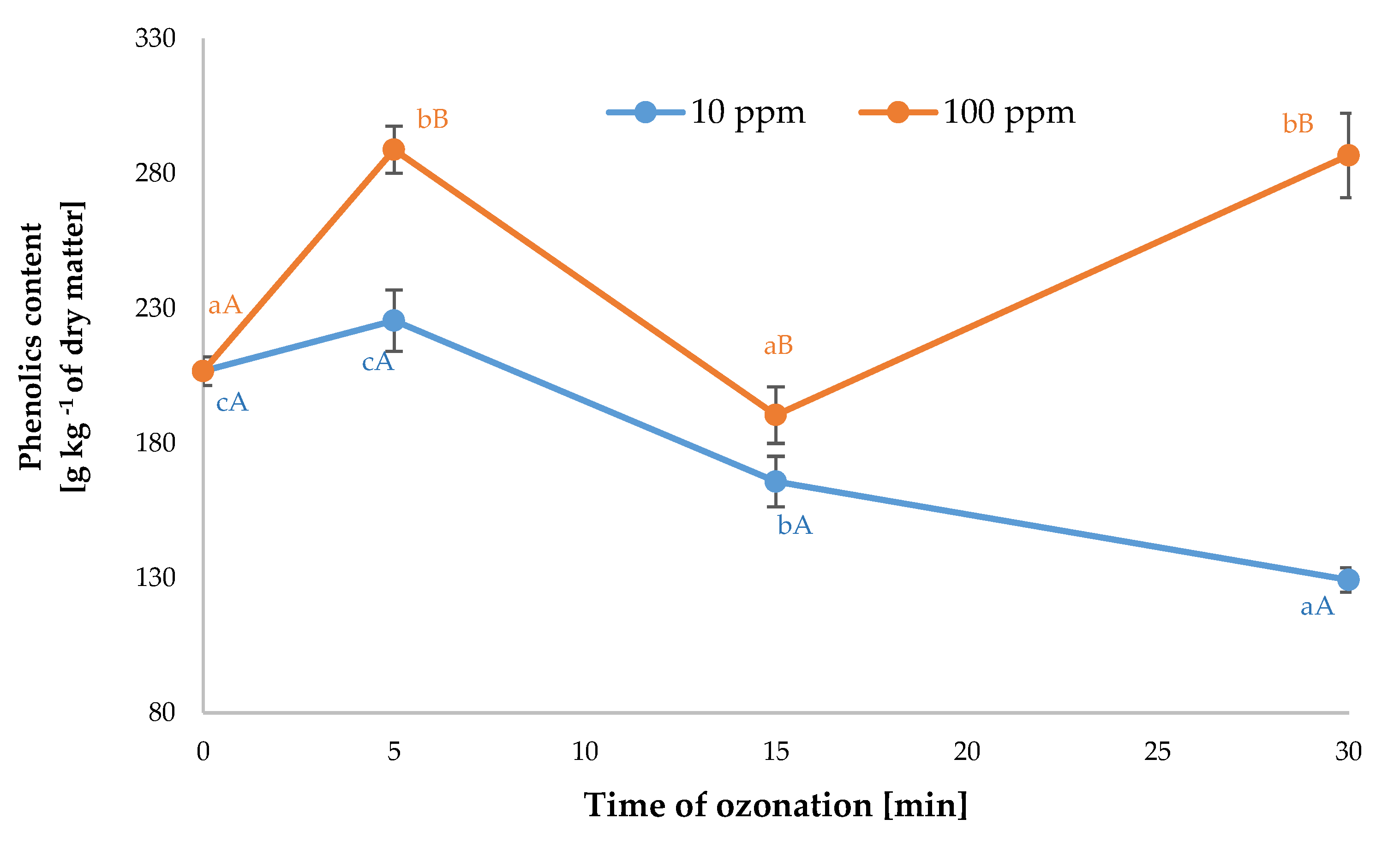 Applsci 10 08282 g007 Applsci 10 08282 g007