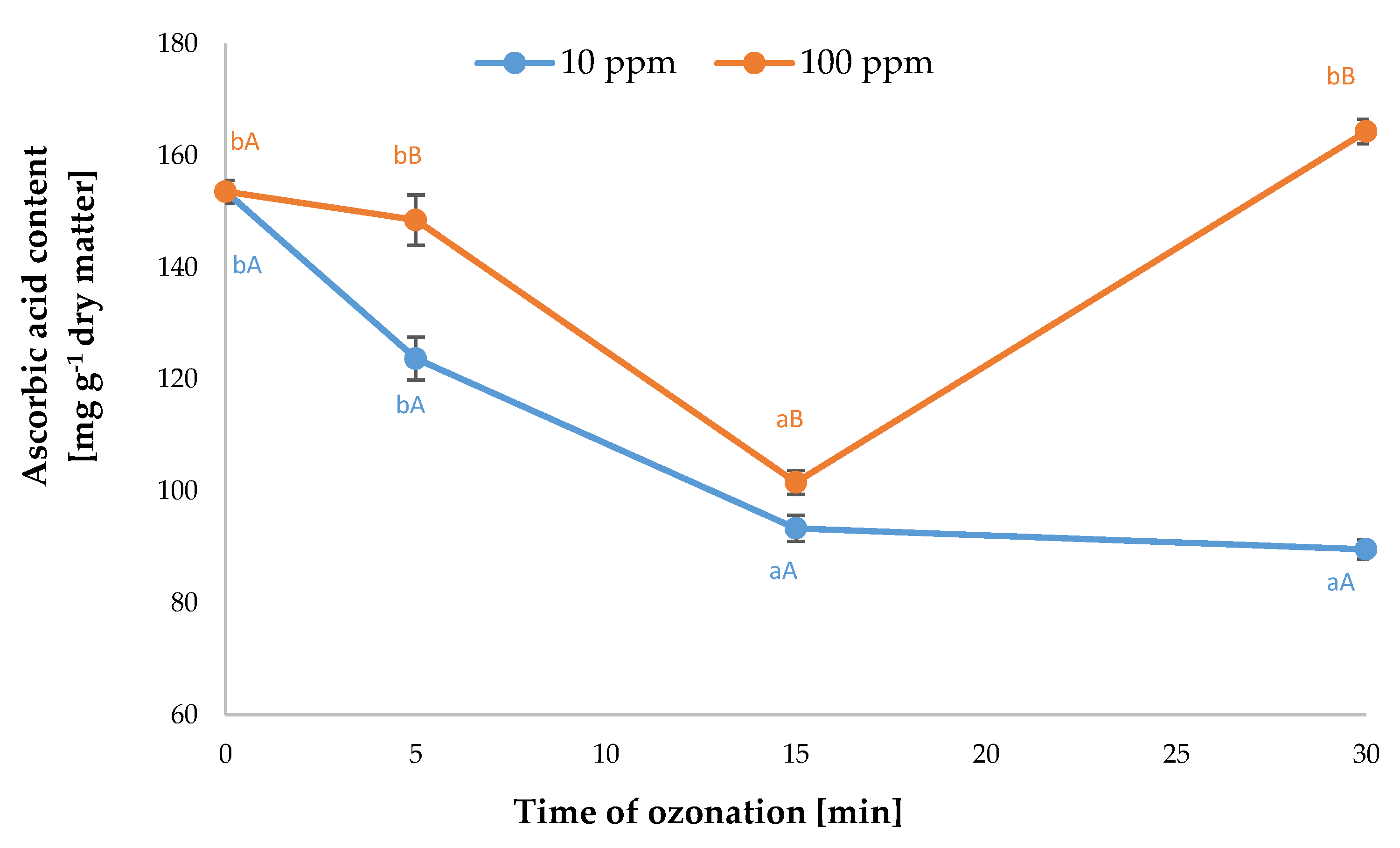 Applsci 10 08282 g008 Applsci 10 08282 g008