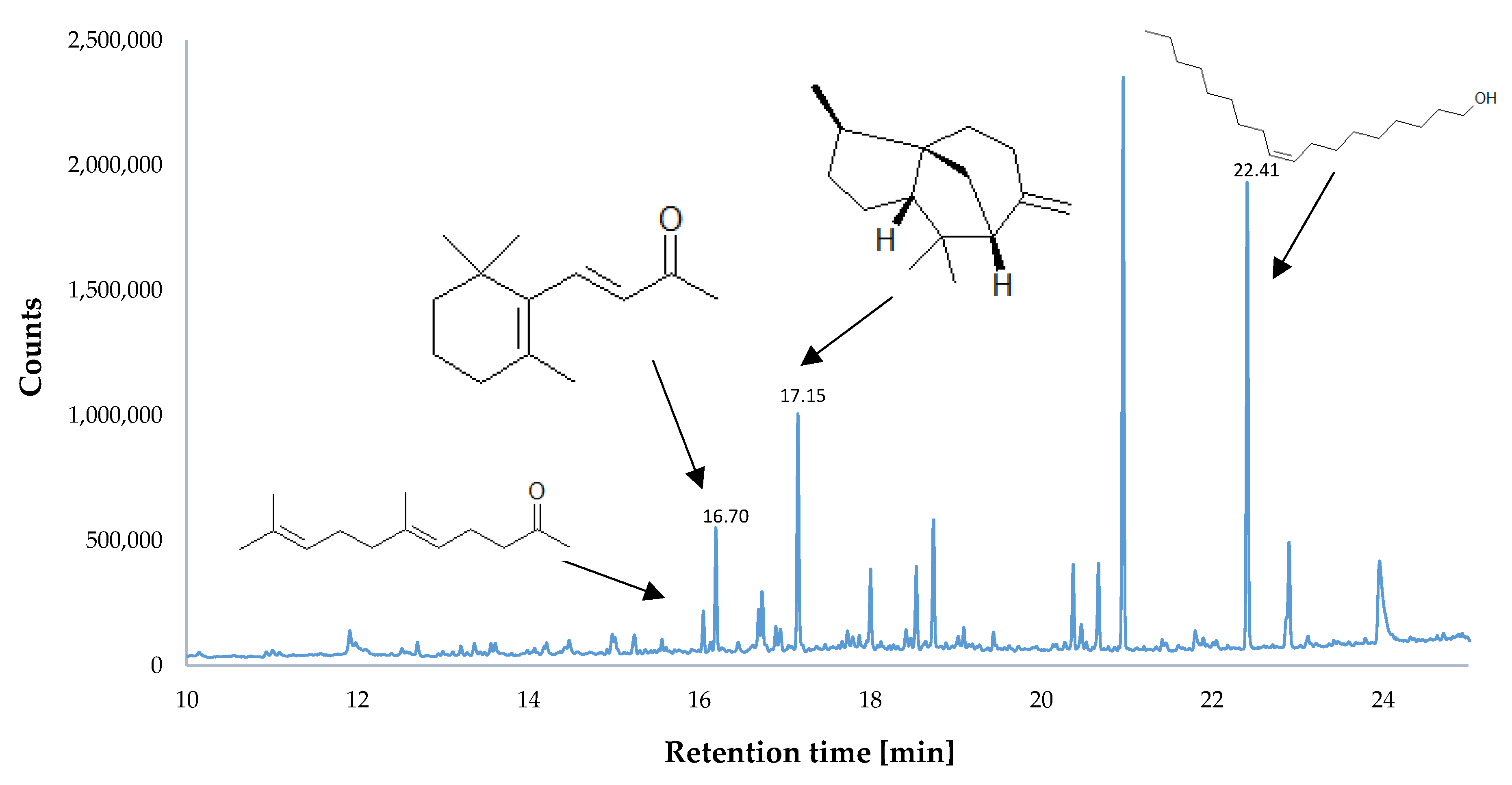 Applsci 10 08282 g009 Applsci 10 08282 g009