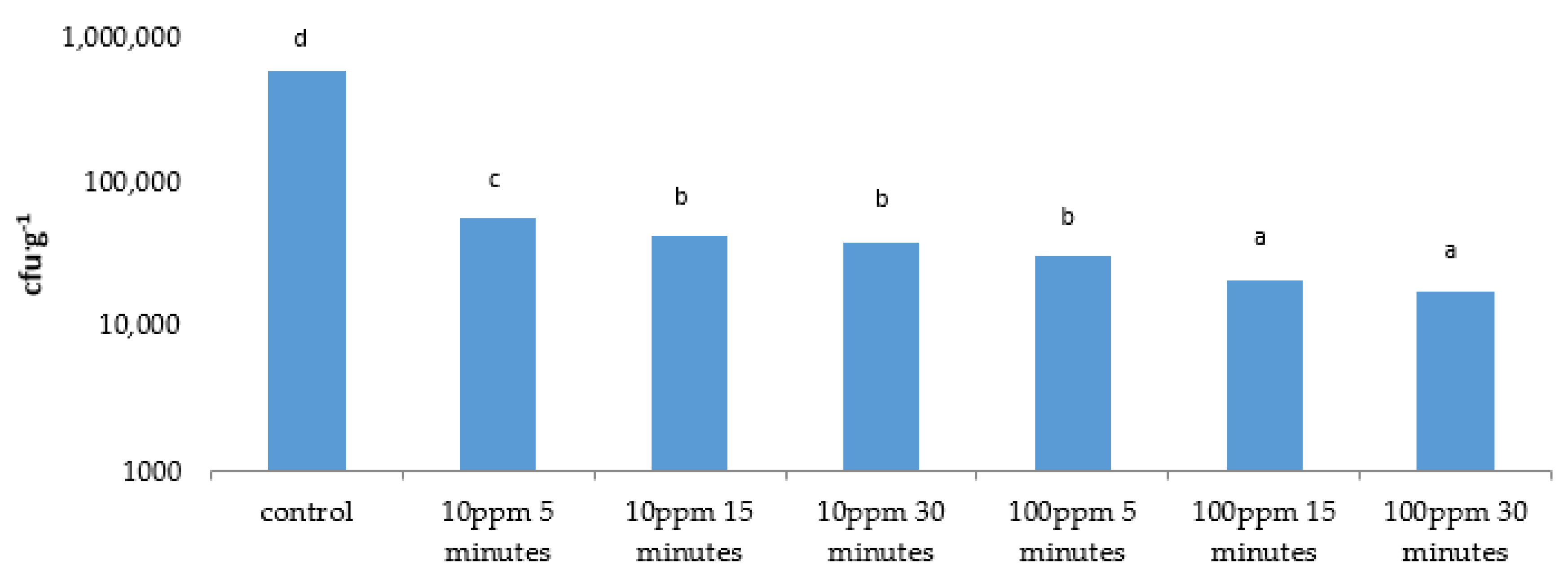 Applsci 10 08282 g010 Applsci 10 08282 g010