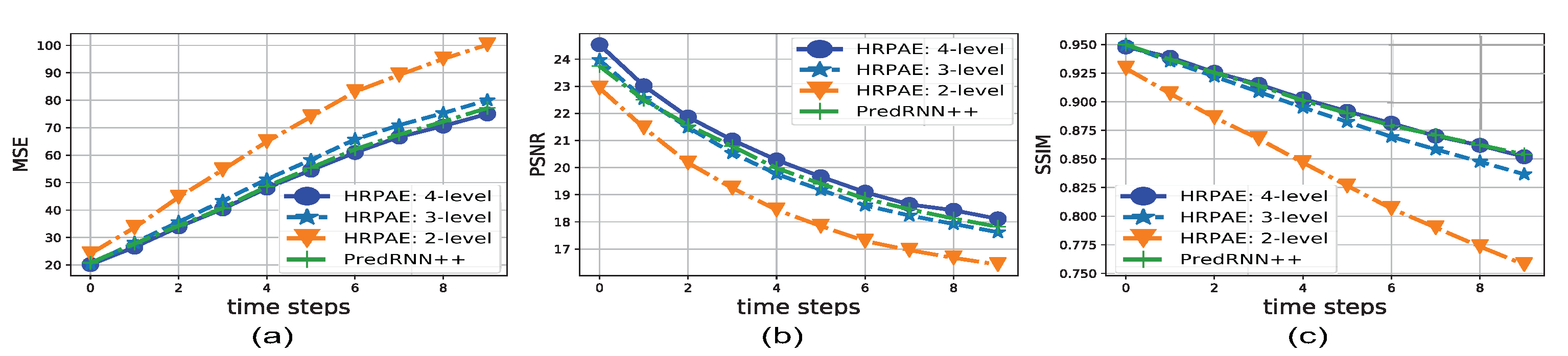 Applsci 10 08288 g004 550