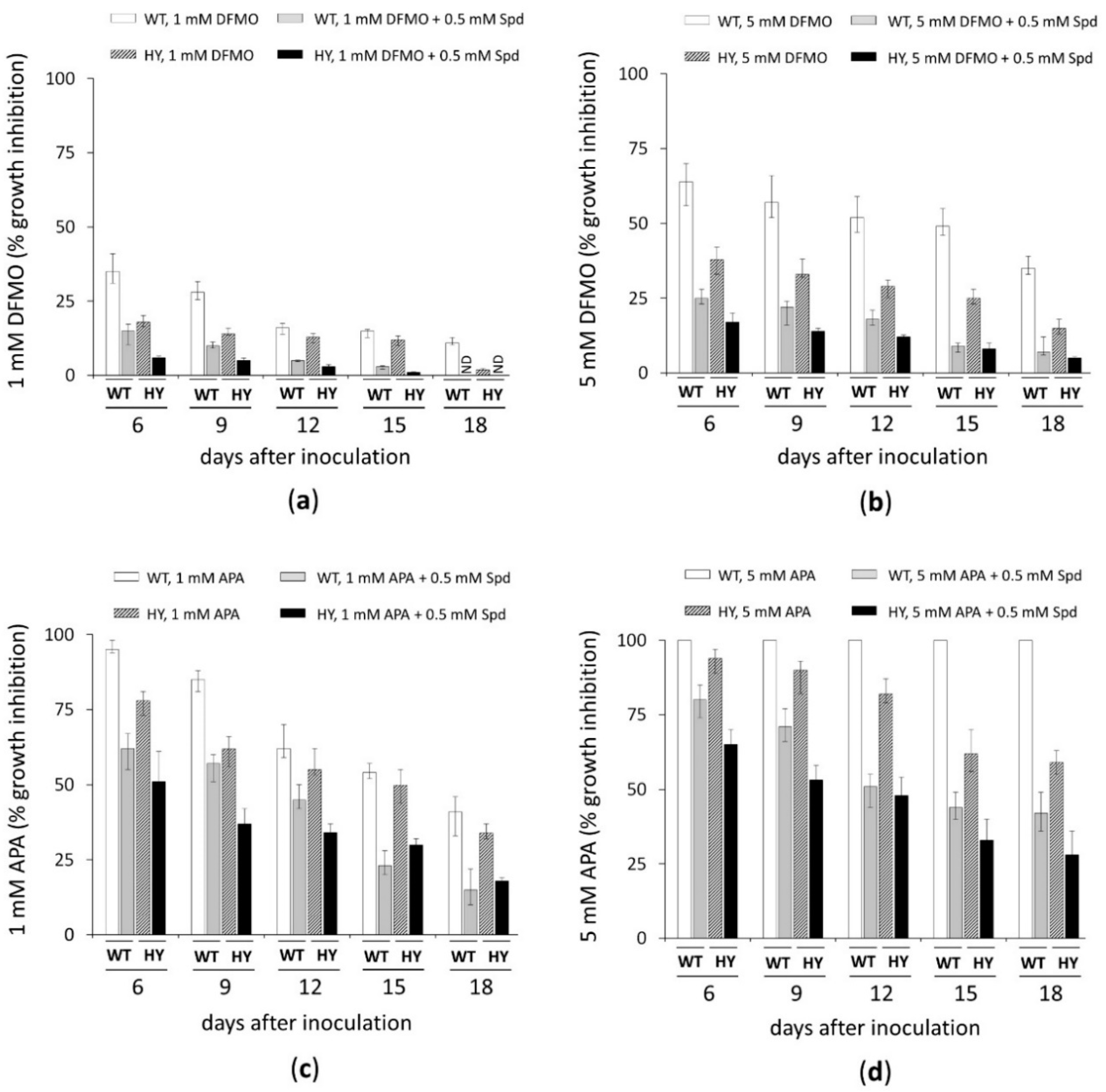 Applsci 10 08290 g002