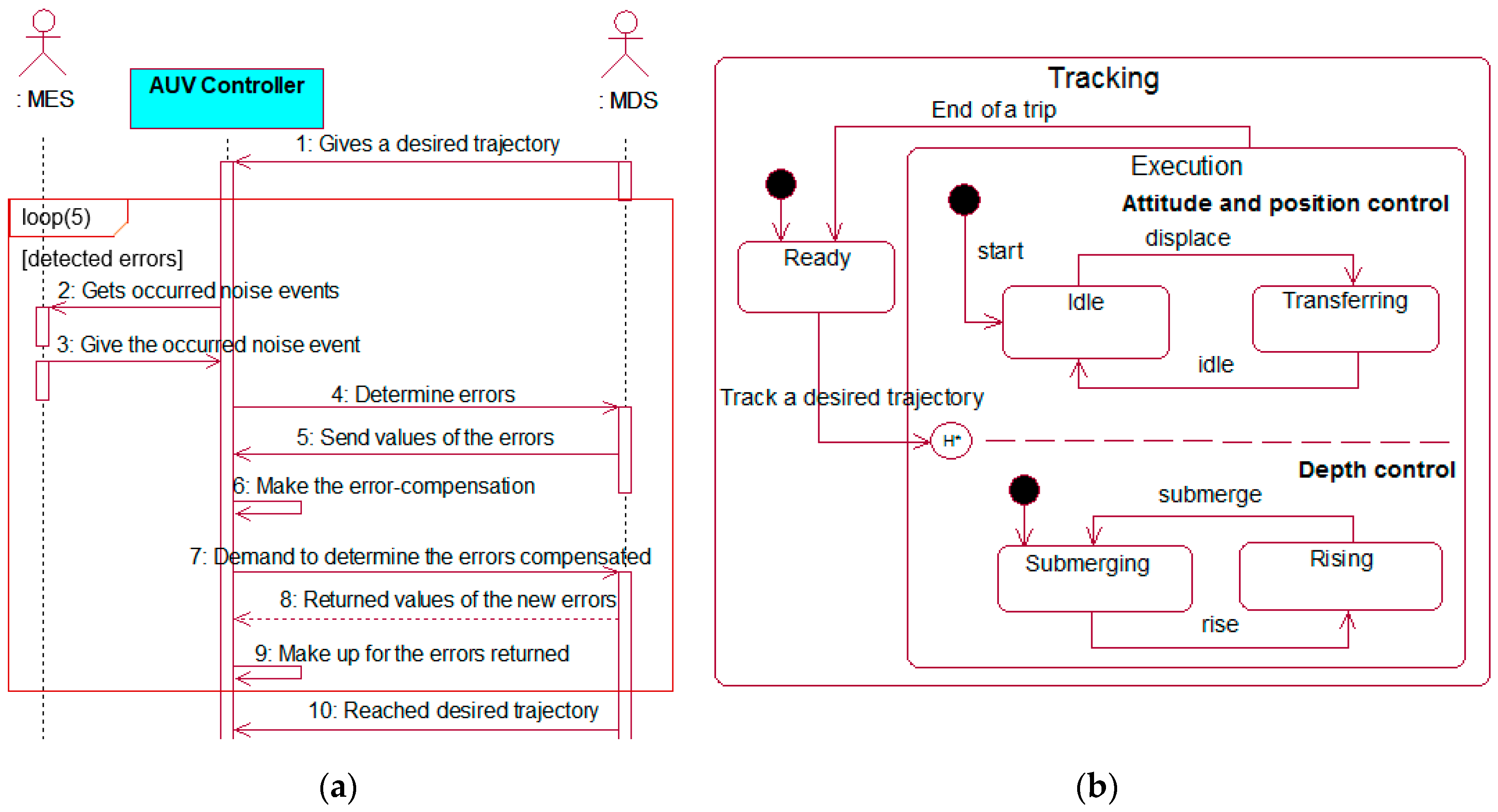 Applsci 10 08293 g003