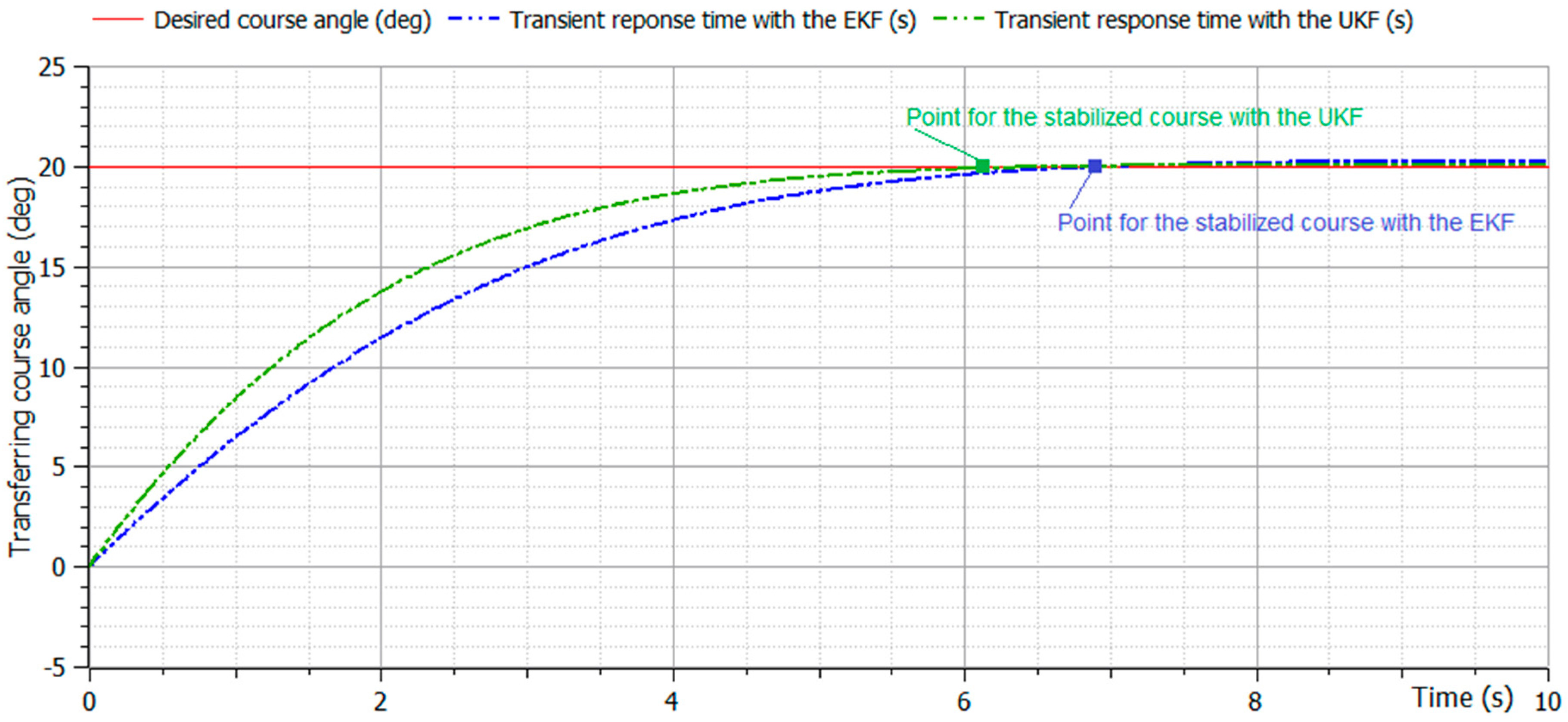 Applsci 10 08293 g008