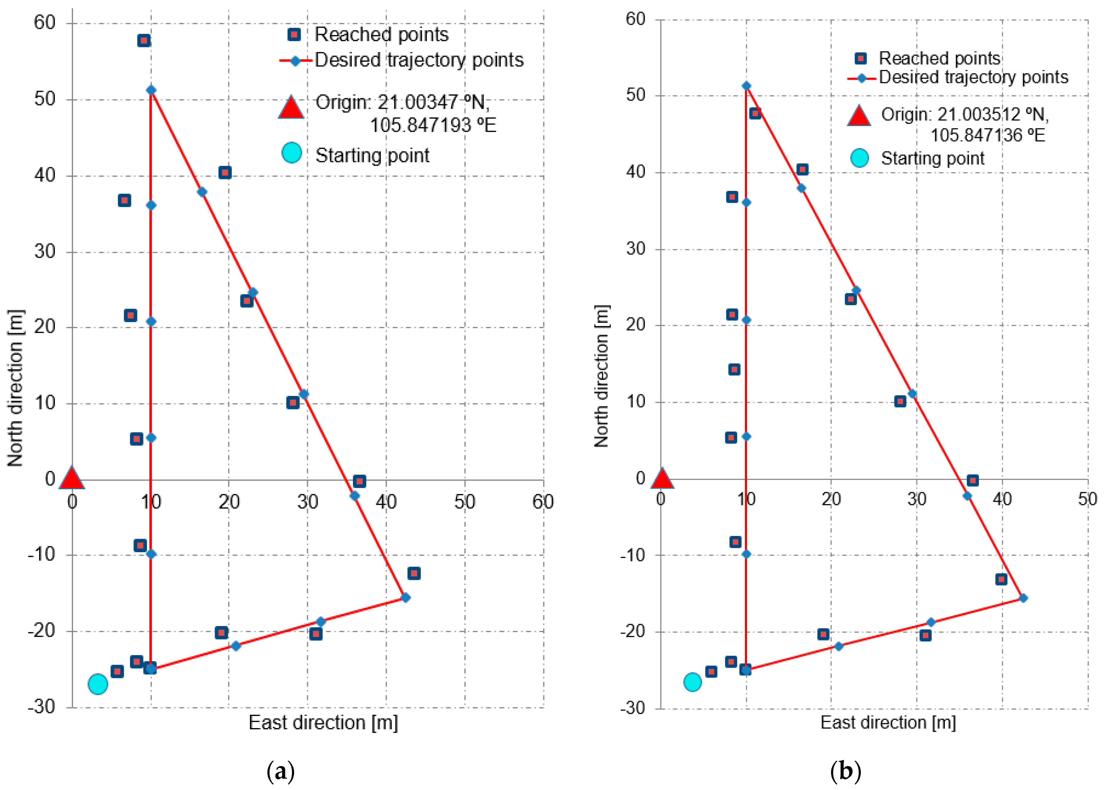Applsci 10 08293 g011