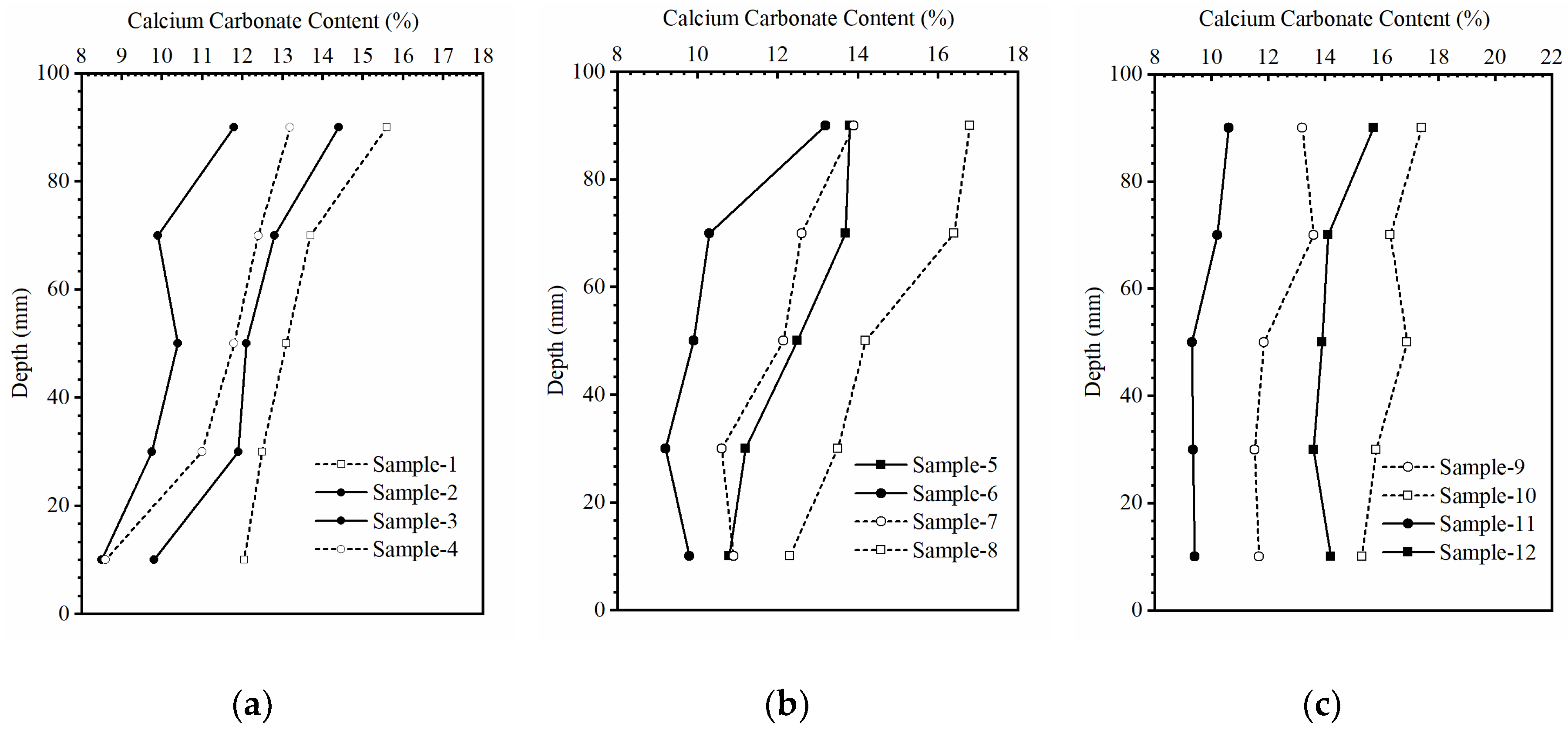 Applsci 10 08294 g007 550