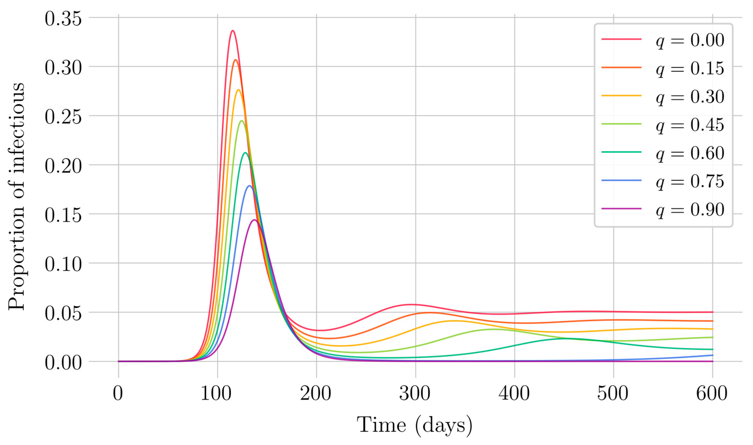 Applsci 10 08296 g003