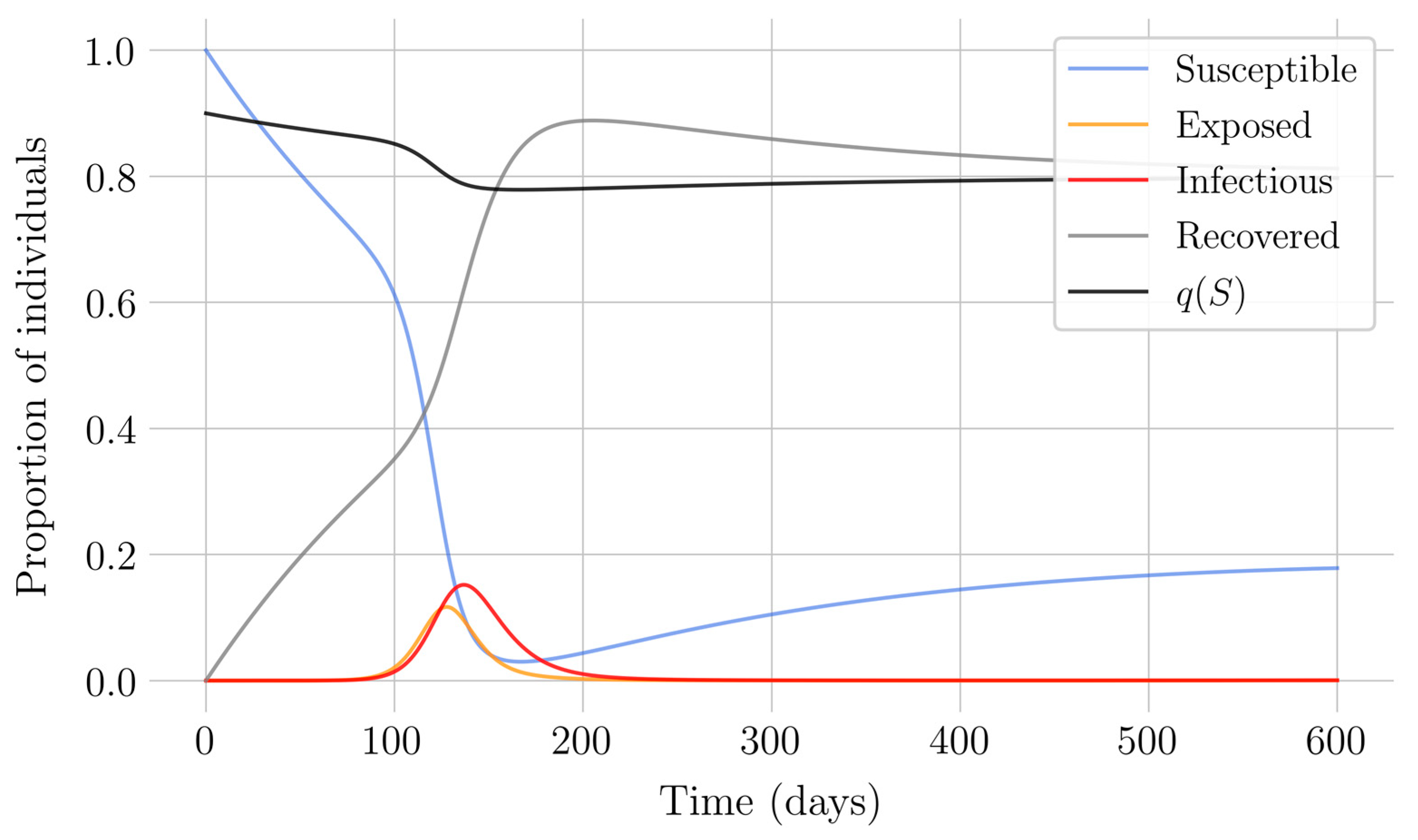 Applsci 10 08296 g005