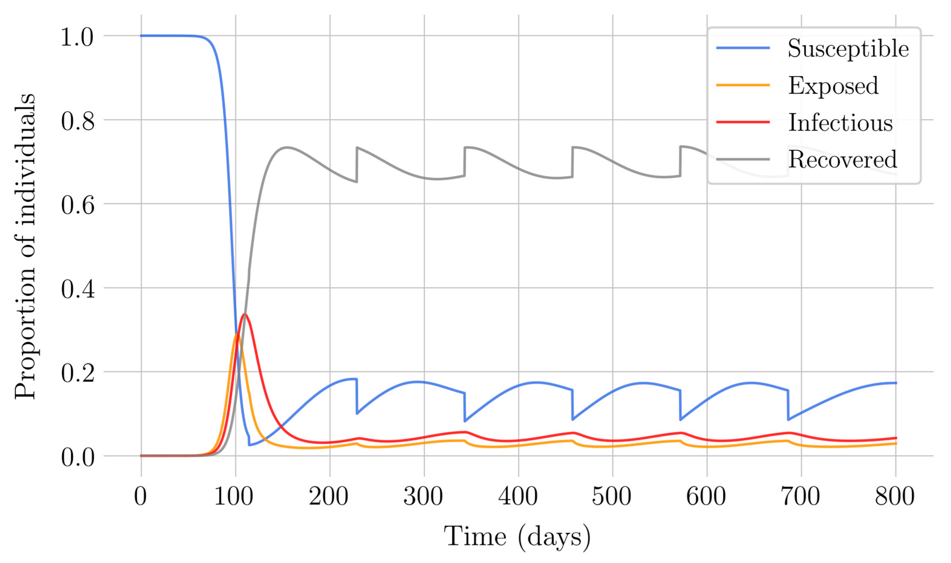 Applsci 10 08296 g006