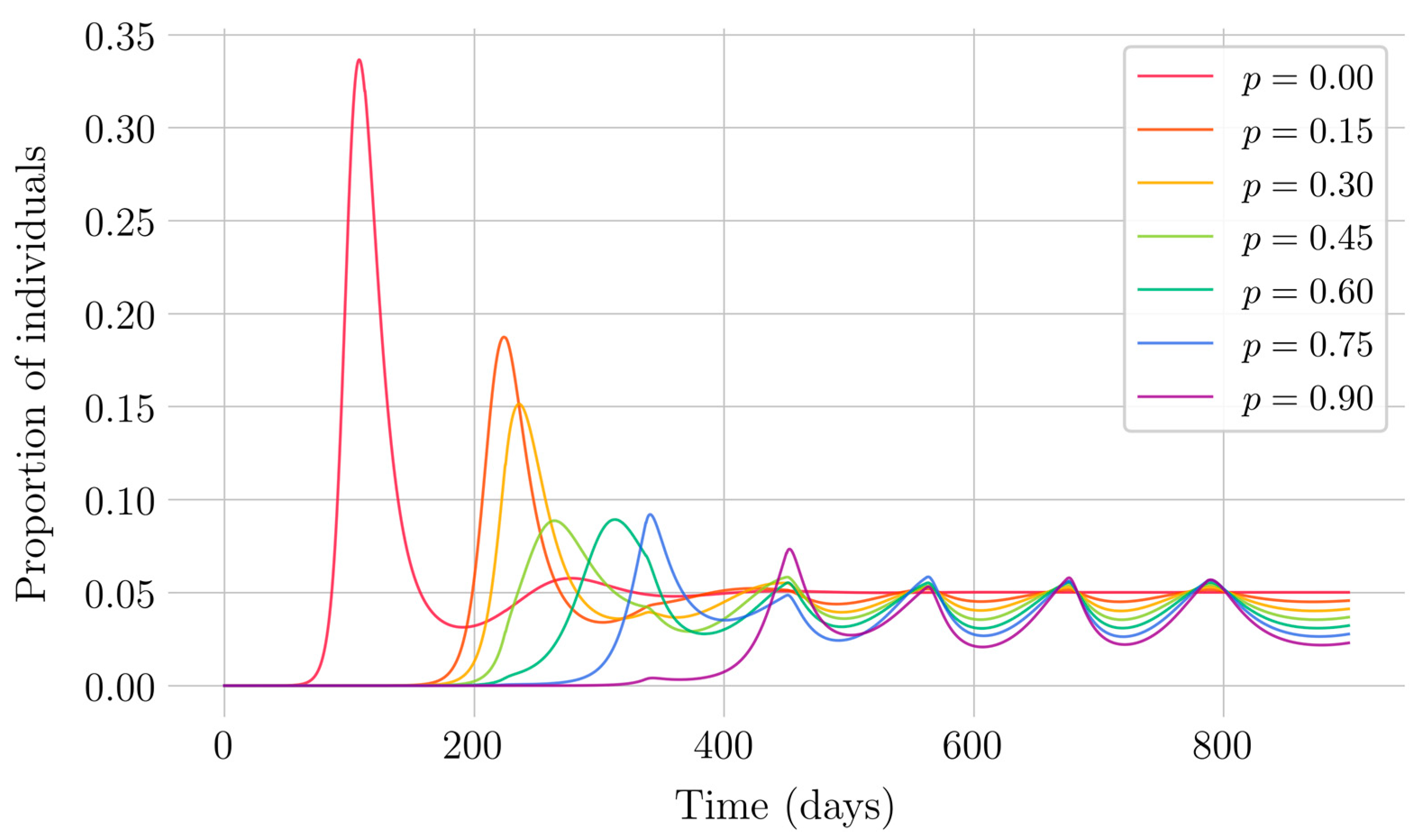 Applsci 10 08296 g007